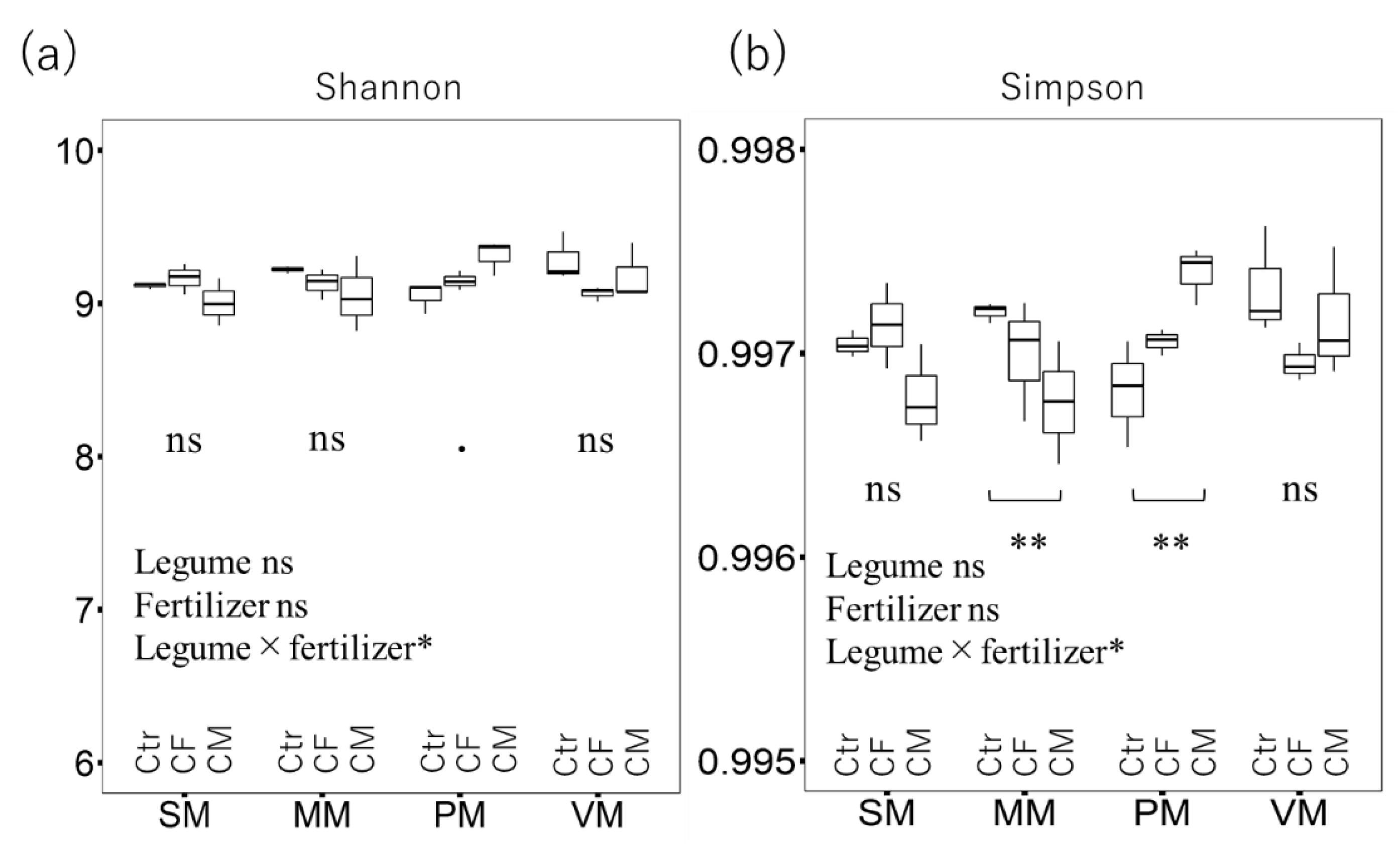 Agriculture 12 01548 g001 Agriculture 12 01548 g001