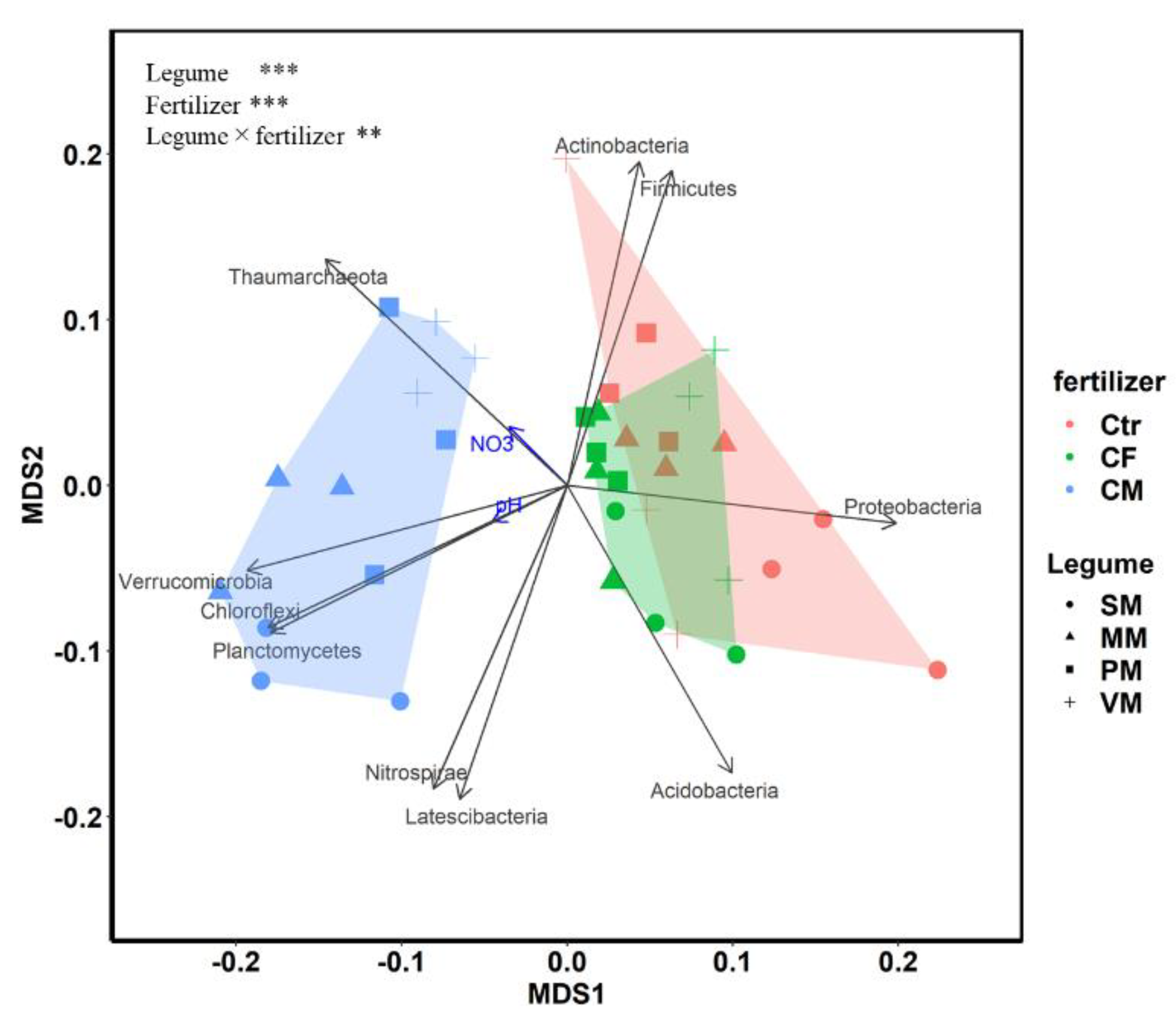 Agriculture 12 01548 g002 Agriculture 12 01548 g002