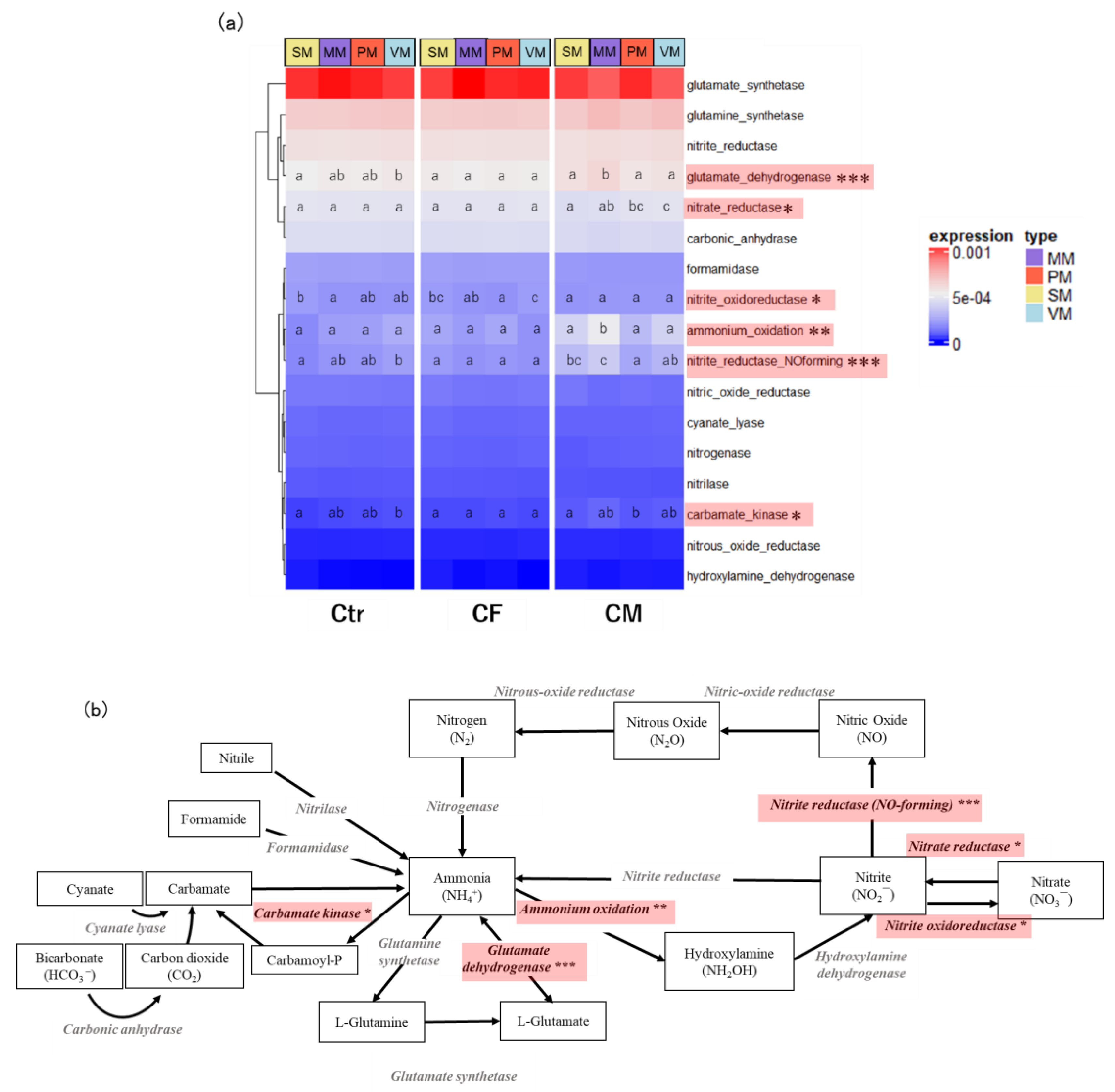 Agriculture 12 01548 g004 Agriculture 12 01548 g004