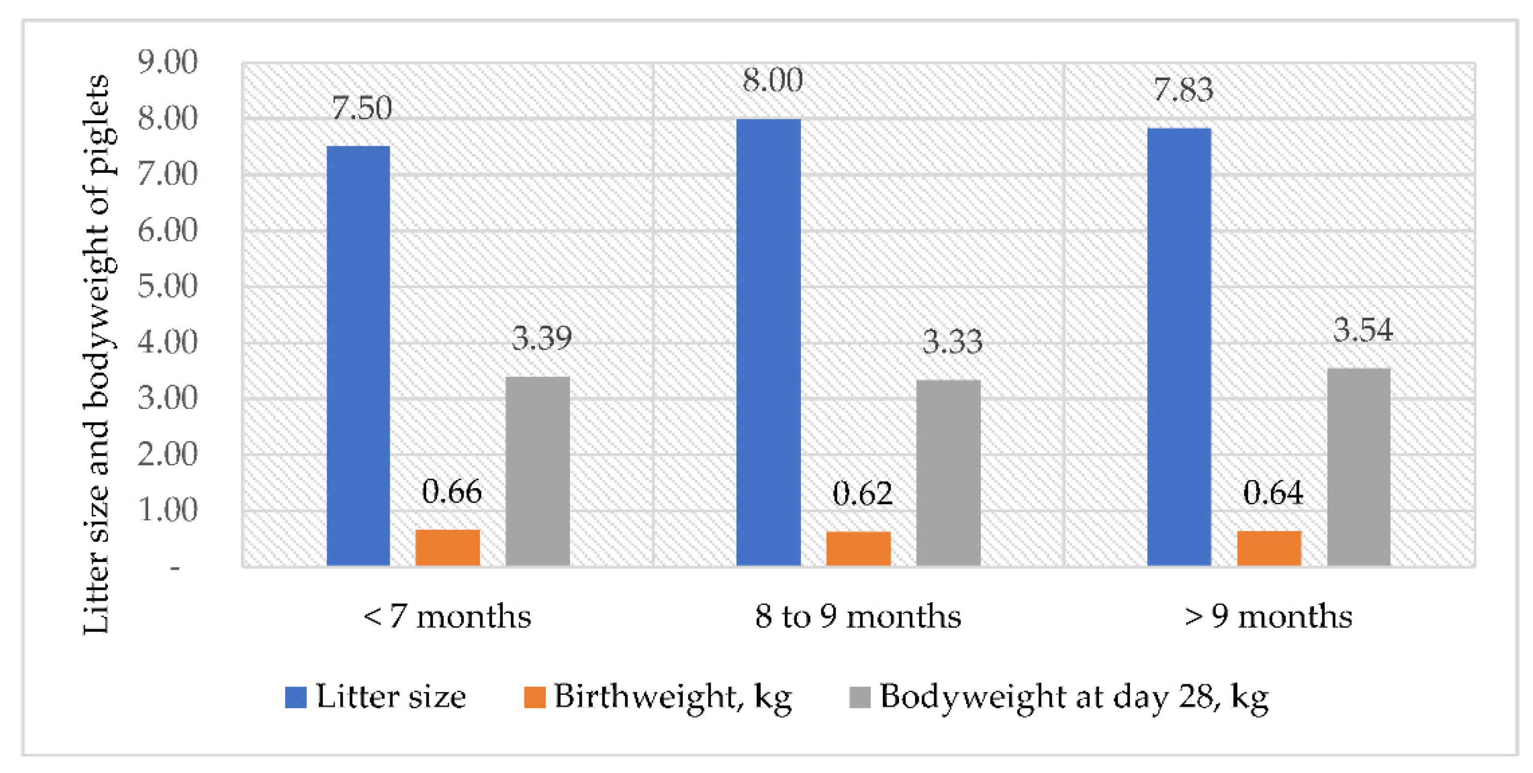 Agriculture 12 01549 g004 Agriculture 12 01549 g004