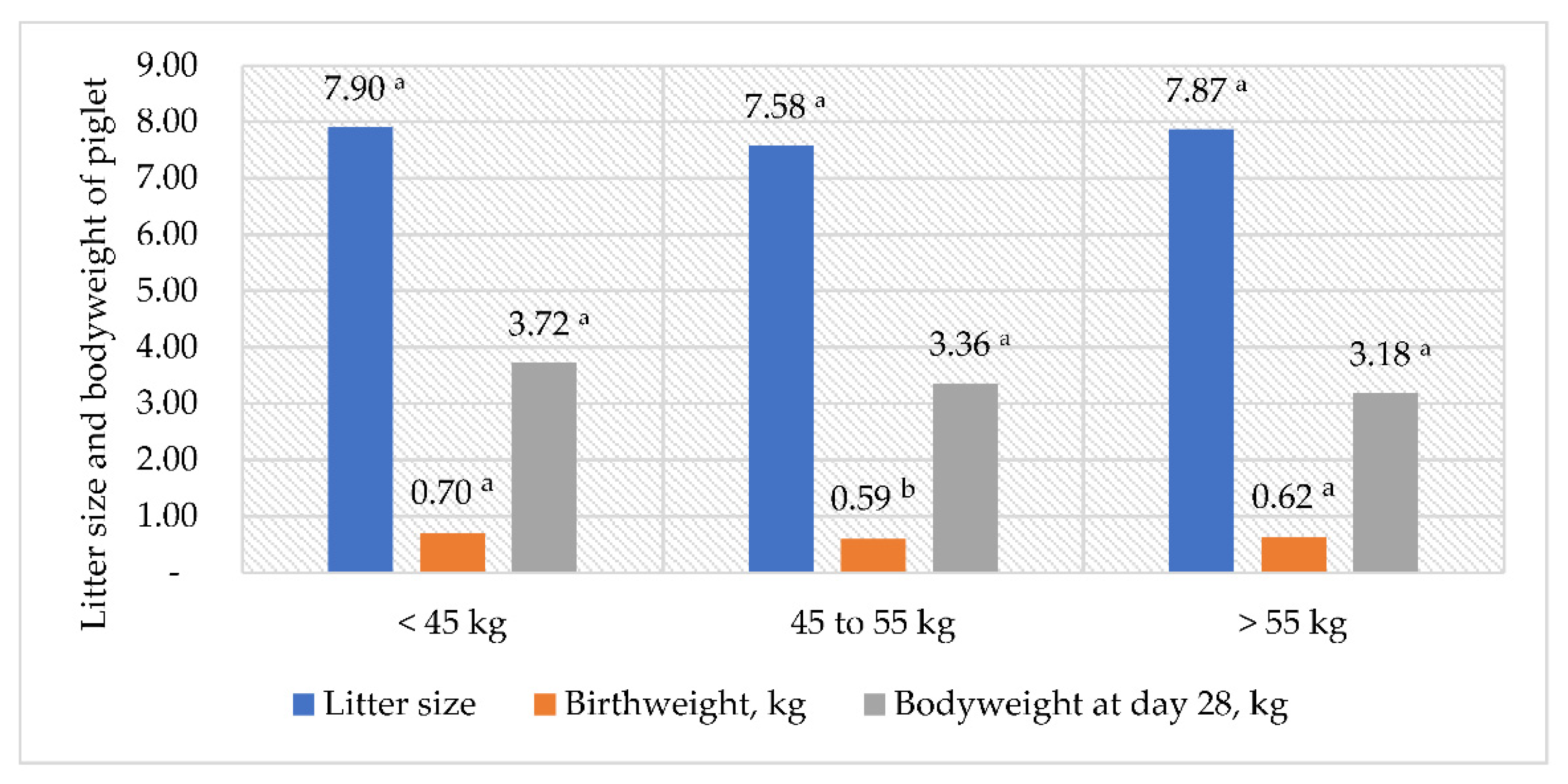 Agriculture 12 01549 g005 Agriculture 12 01549 g005