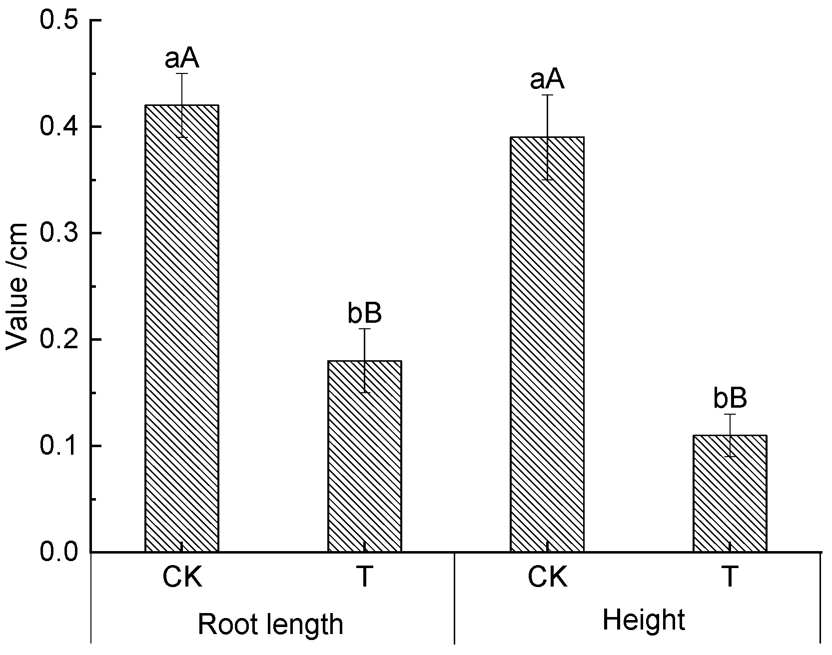 Agriculture 12 01553 g002 550