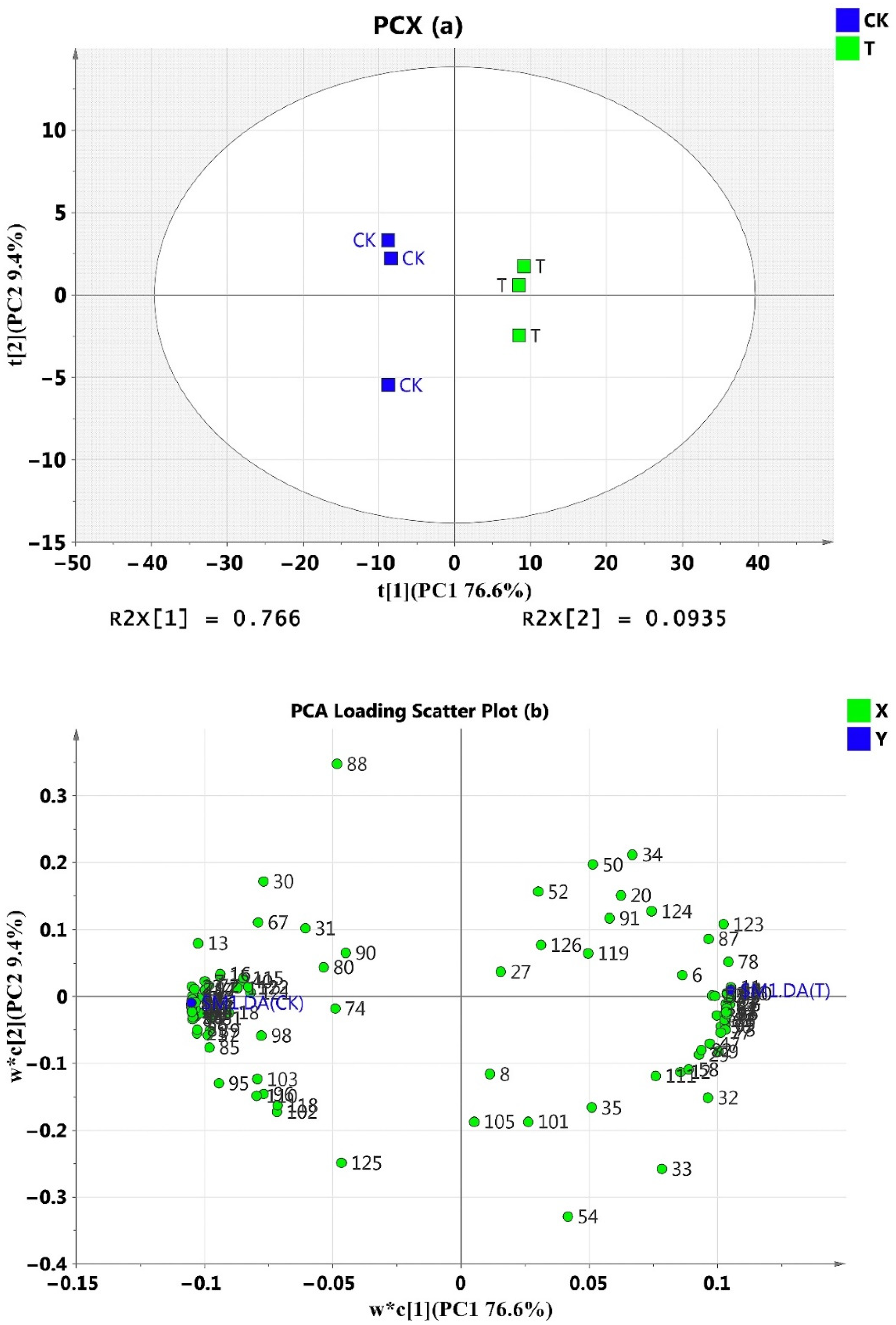 Agriculture 12 01553 g003 550