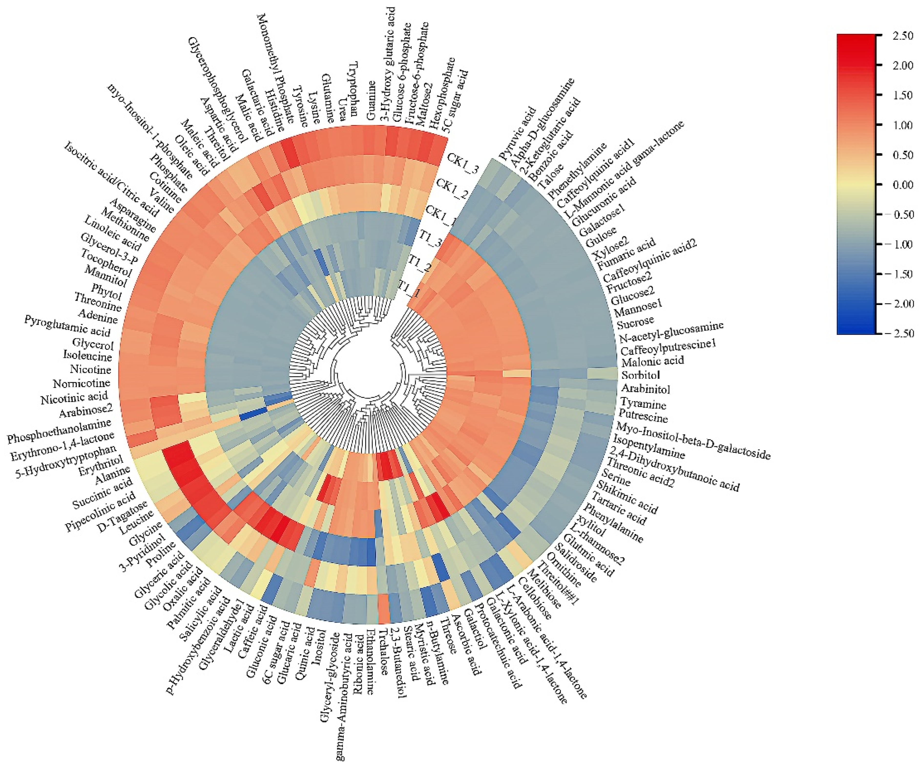 Agriculture 12 01553 g004 550