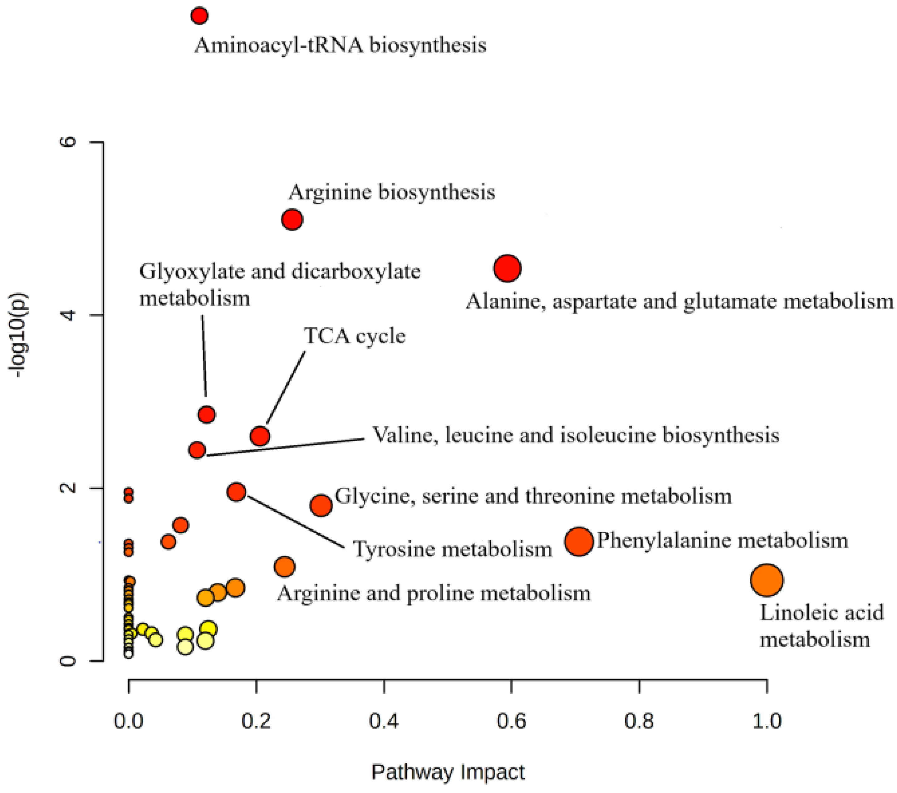 Agriculture 12 01553 g005 550