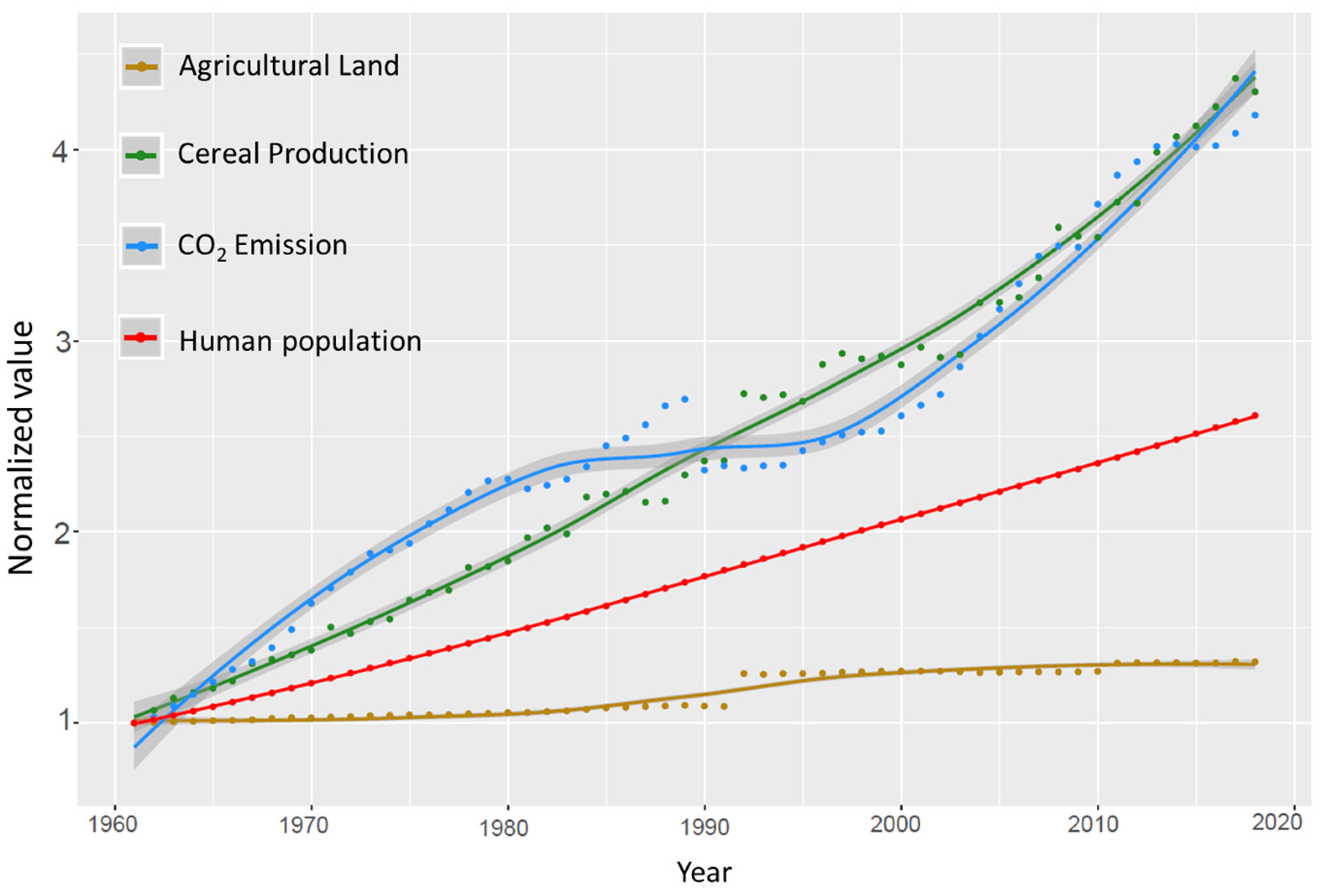 Agriculture 12 01554 g005