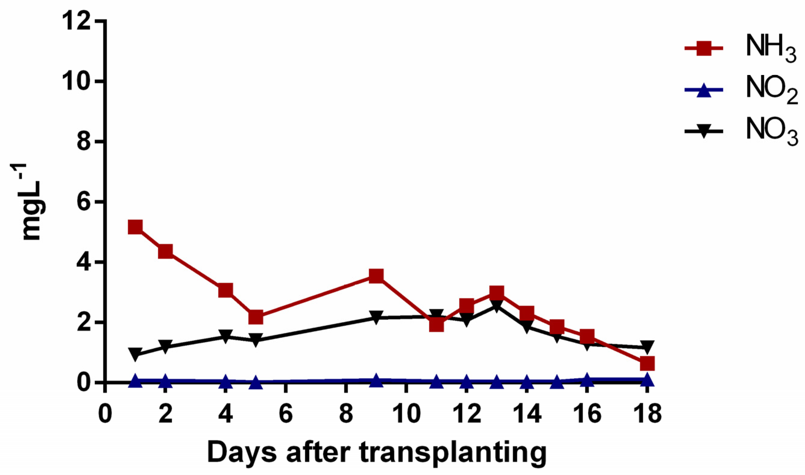 Agriculture 12 01555 g002 Agriculture 12 01555 g002