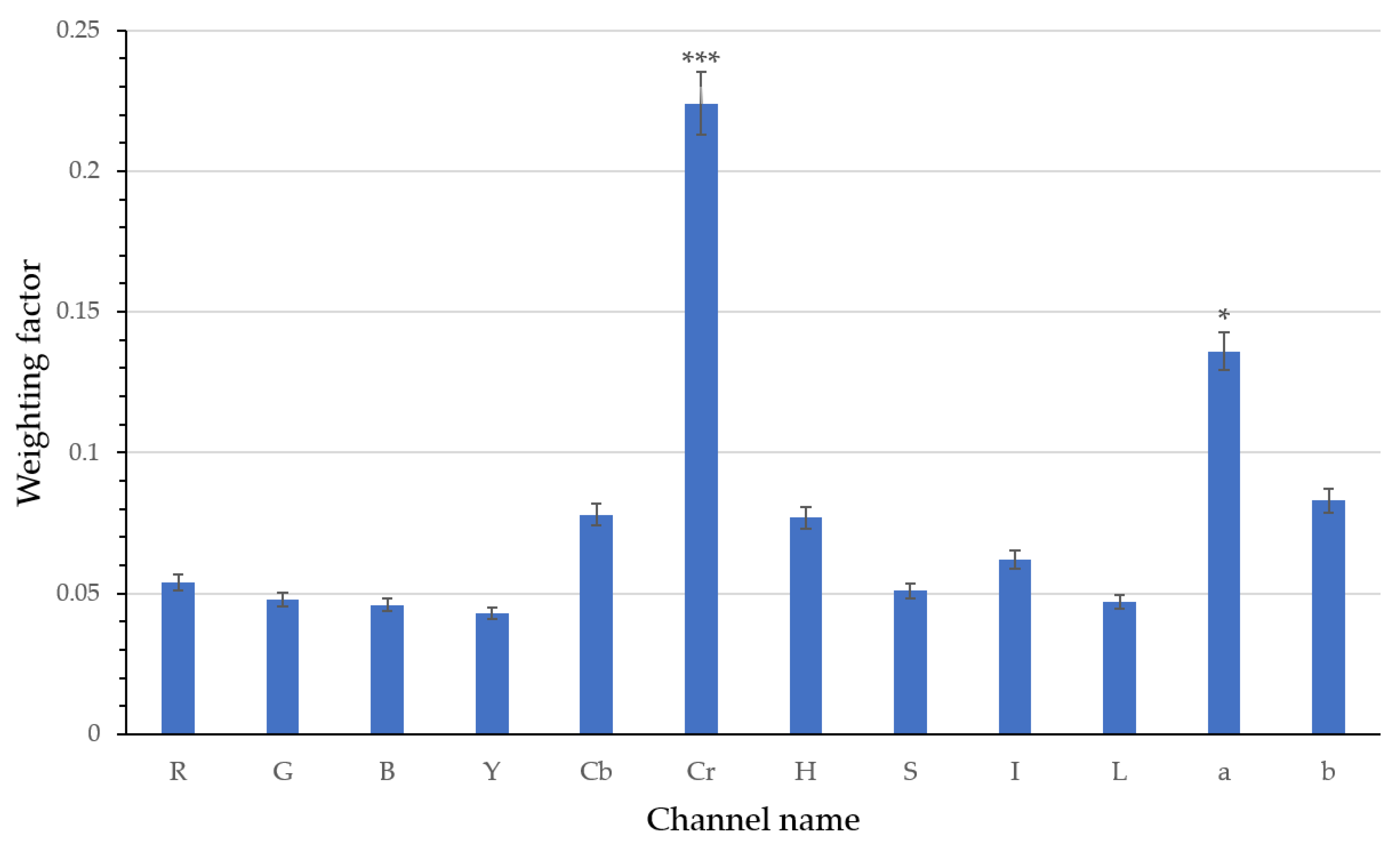 Agriculture 12 01556 g007