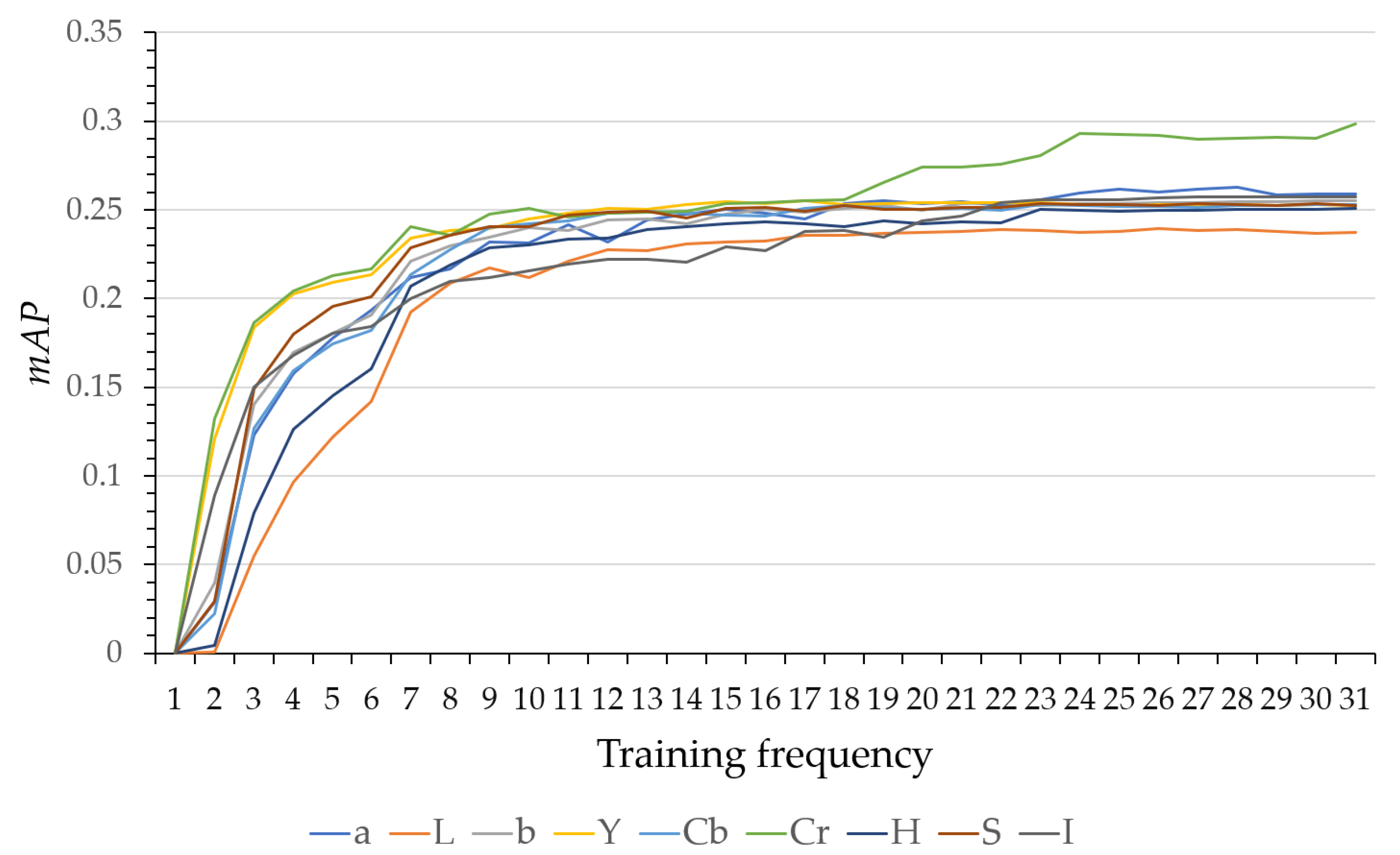 Agriculture 12 01556 g008