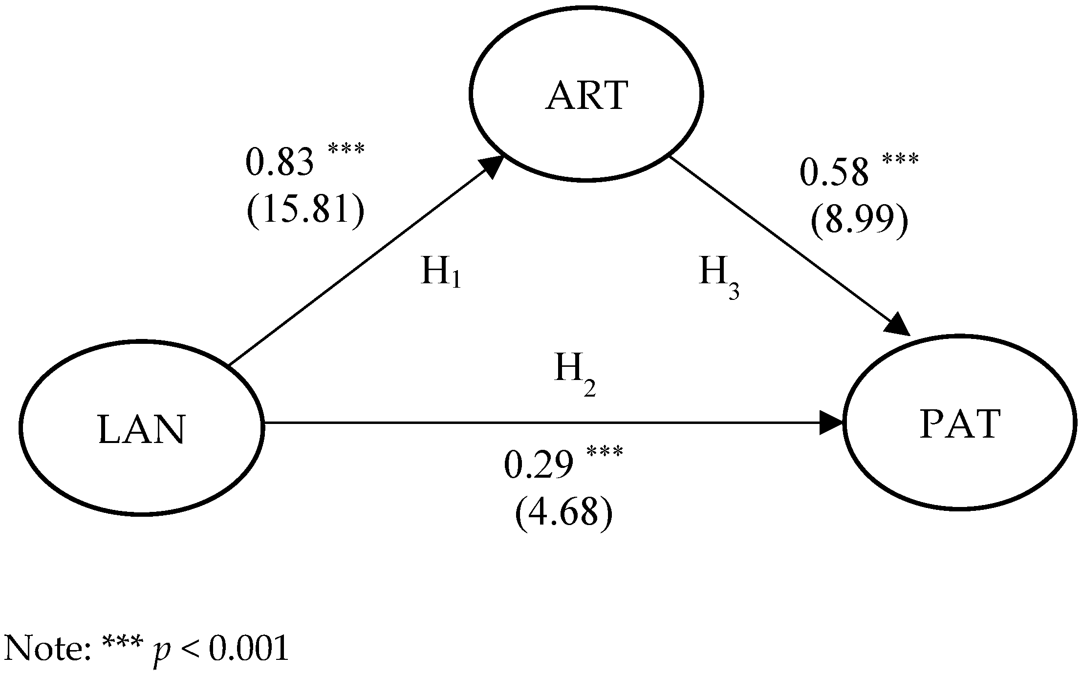 Agriculture 12 01557 g002 Agriculture 12 01557 g002