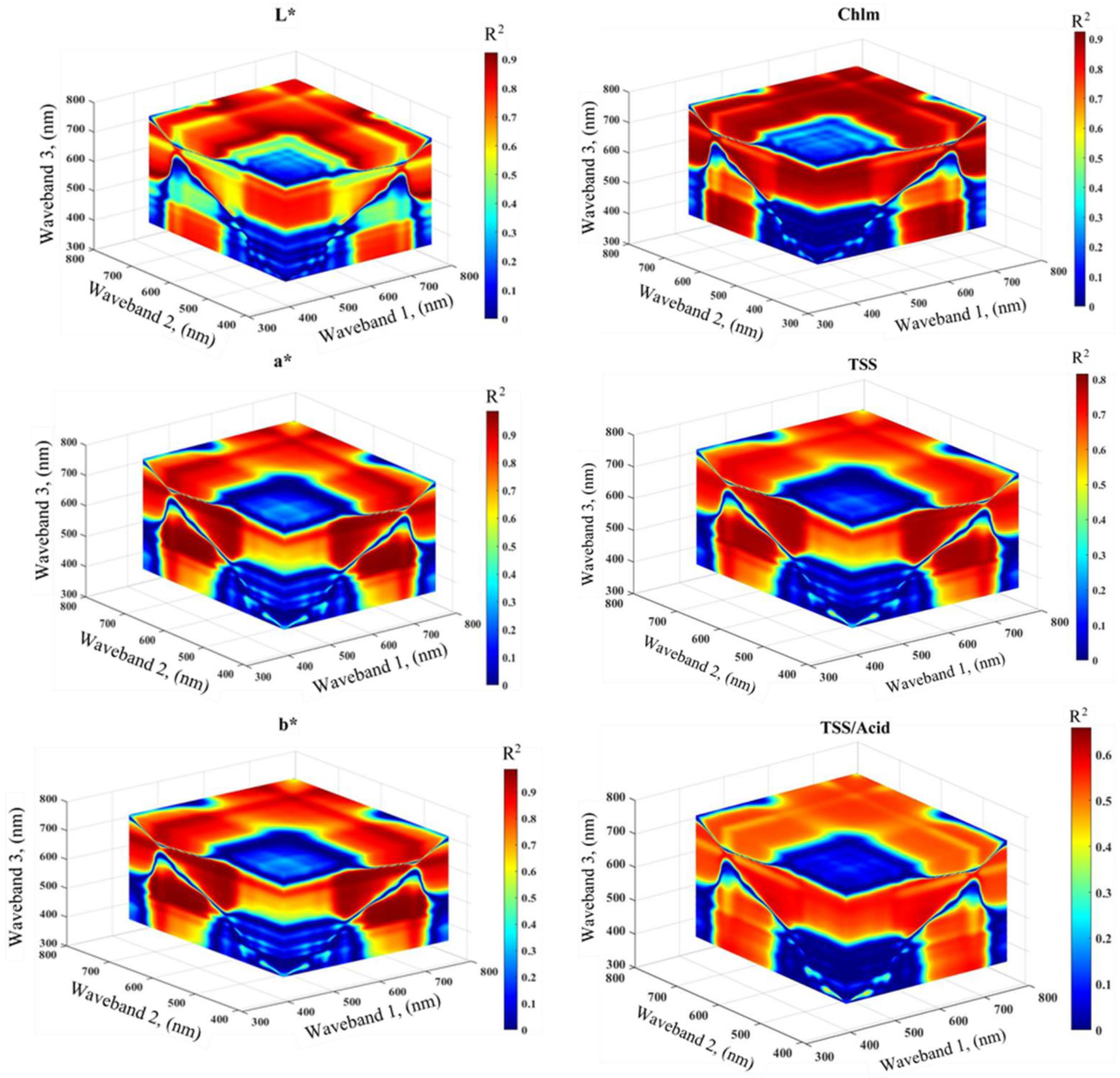 Agriculture 12 01558 g002