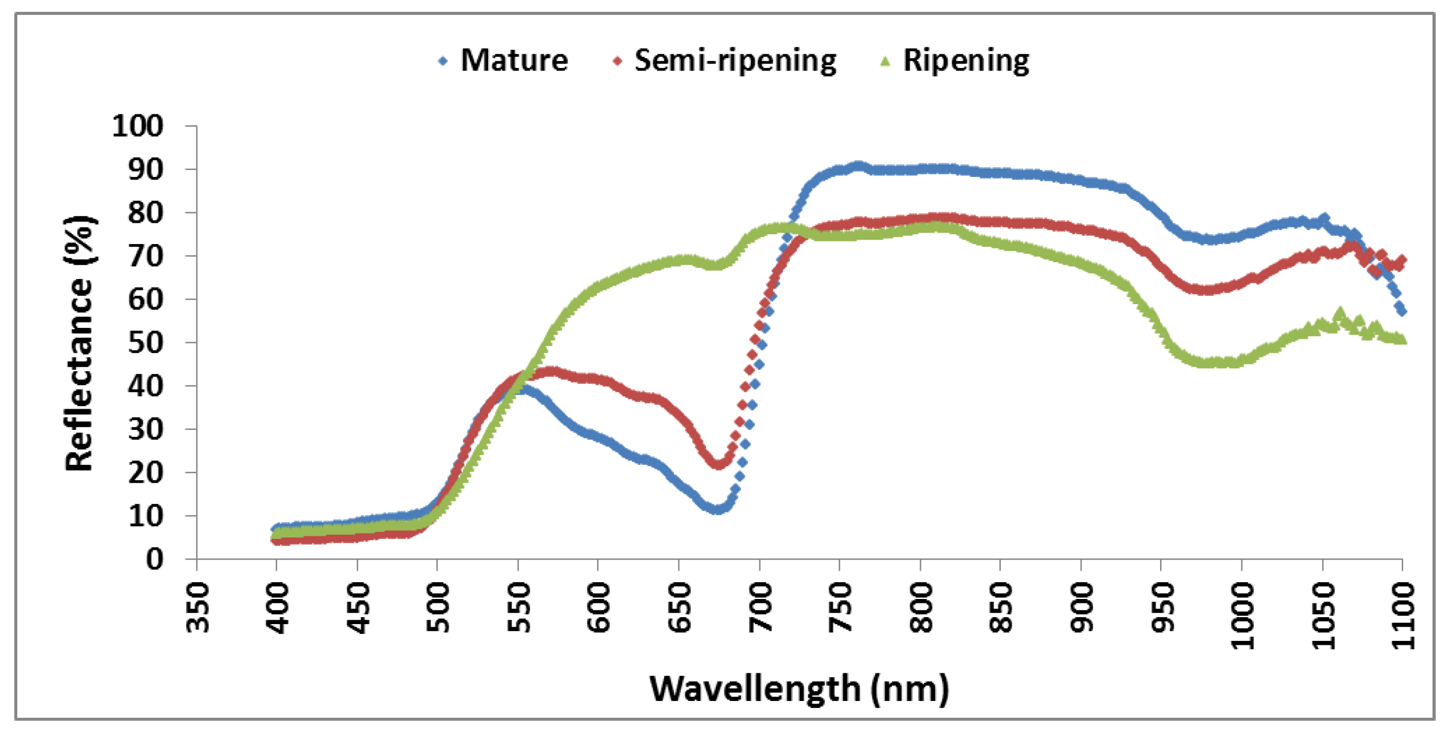 Agriculture 12 01558 g004