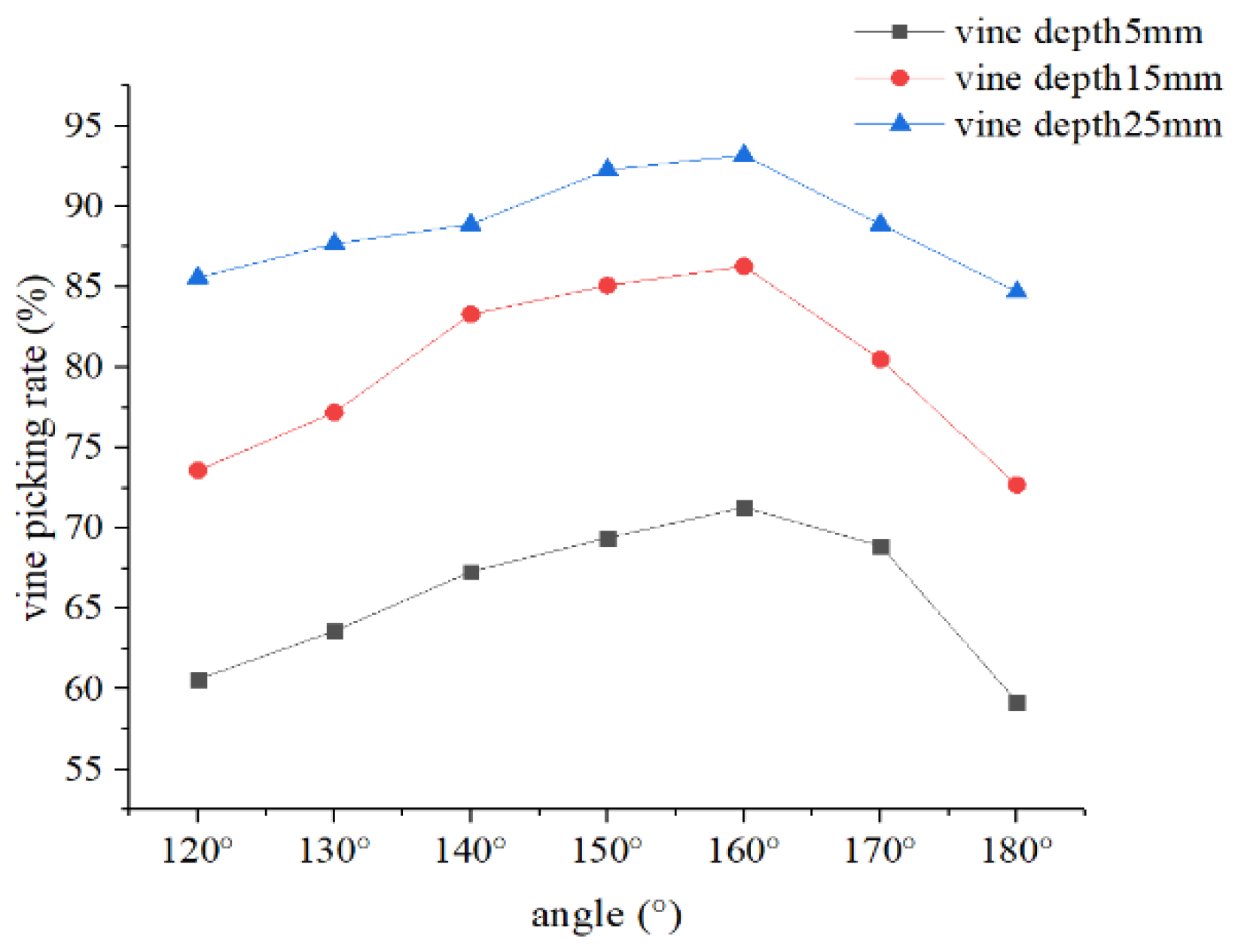 Agriculture 12 01559 g010