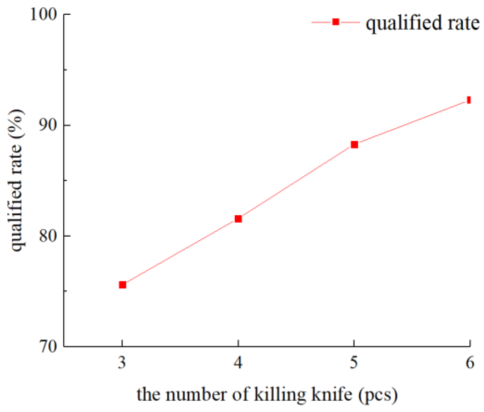 Agriculture 12 01559 g011