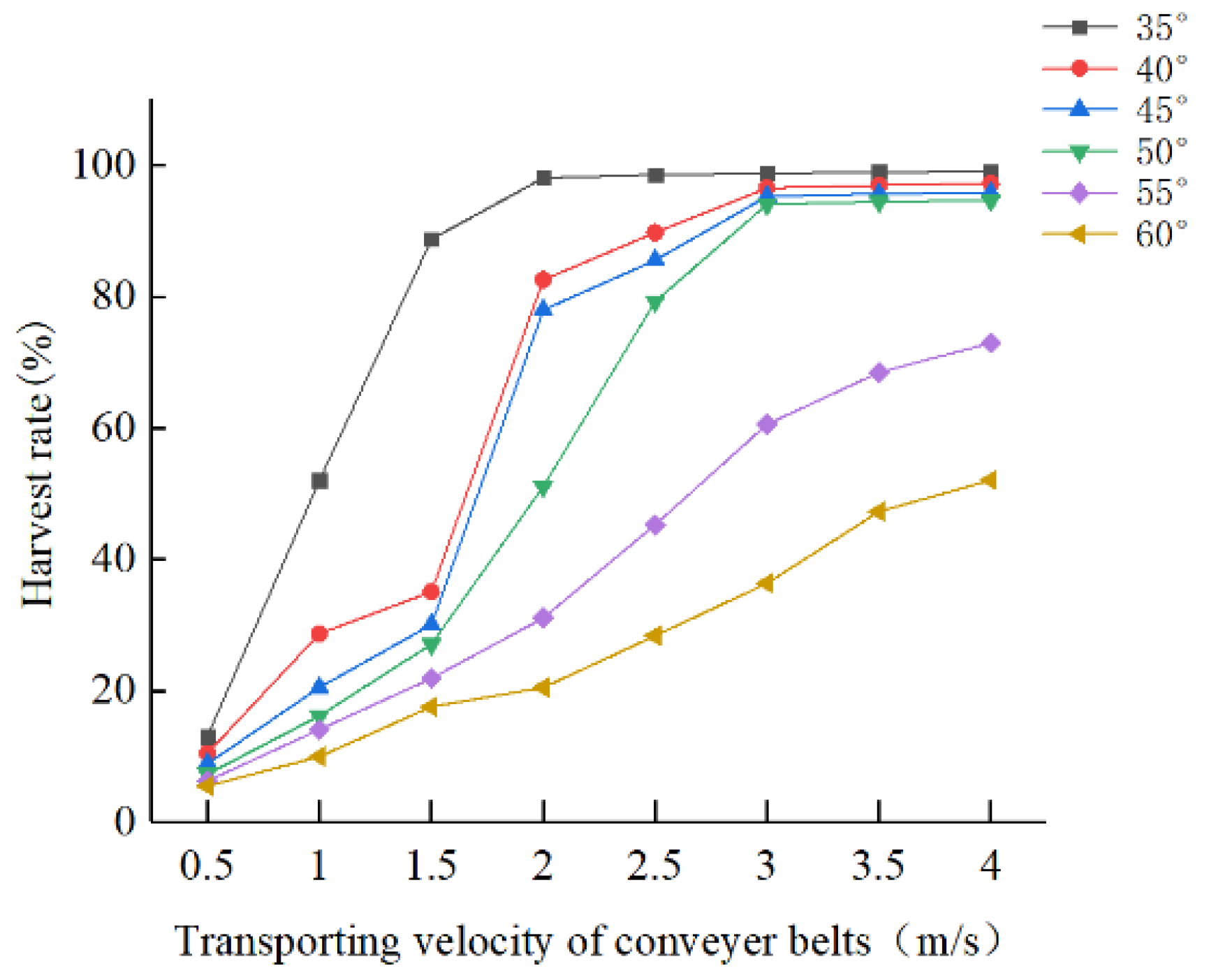 Agriculture 12 01559 g013