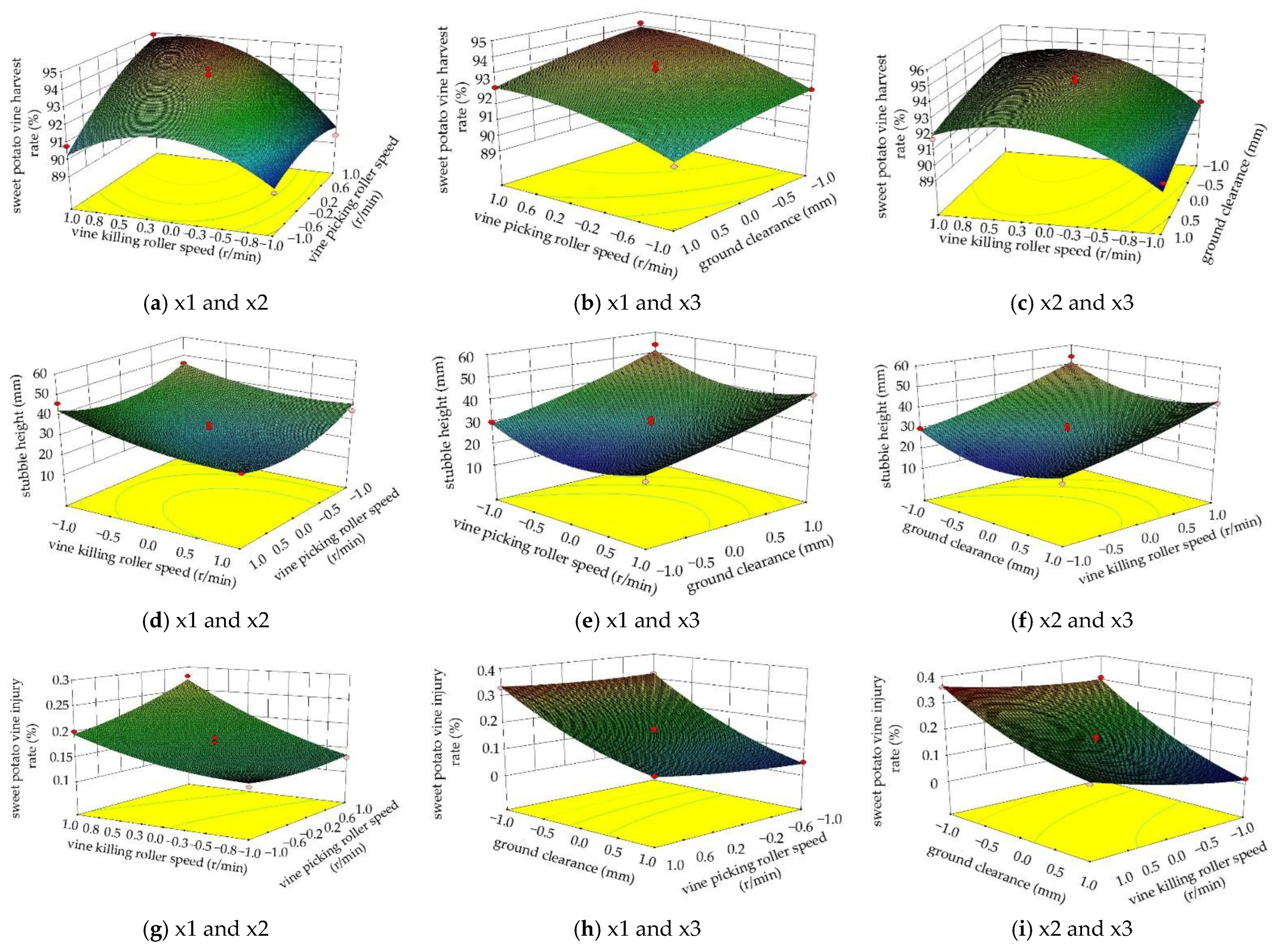 Agriculture 12 01559 g014