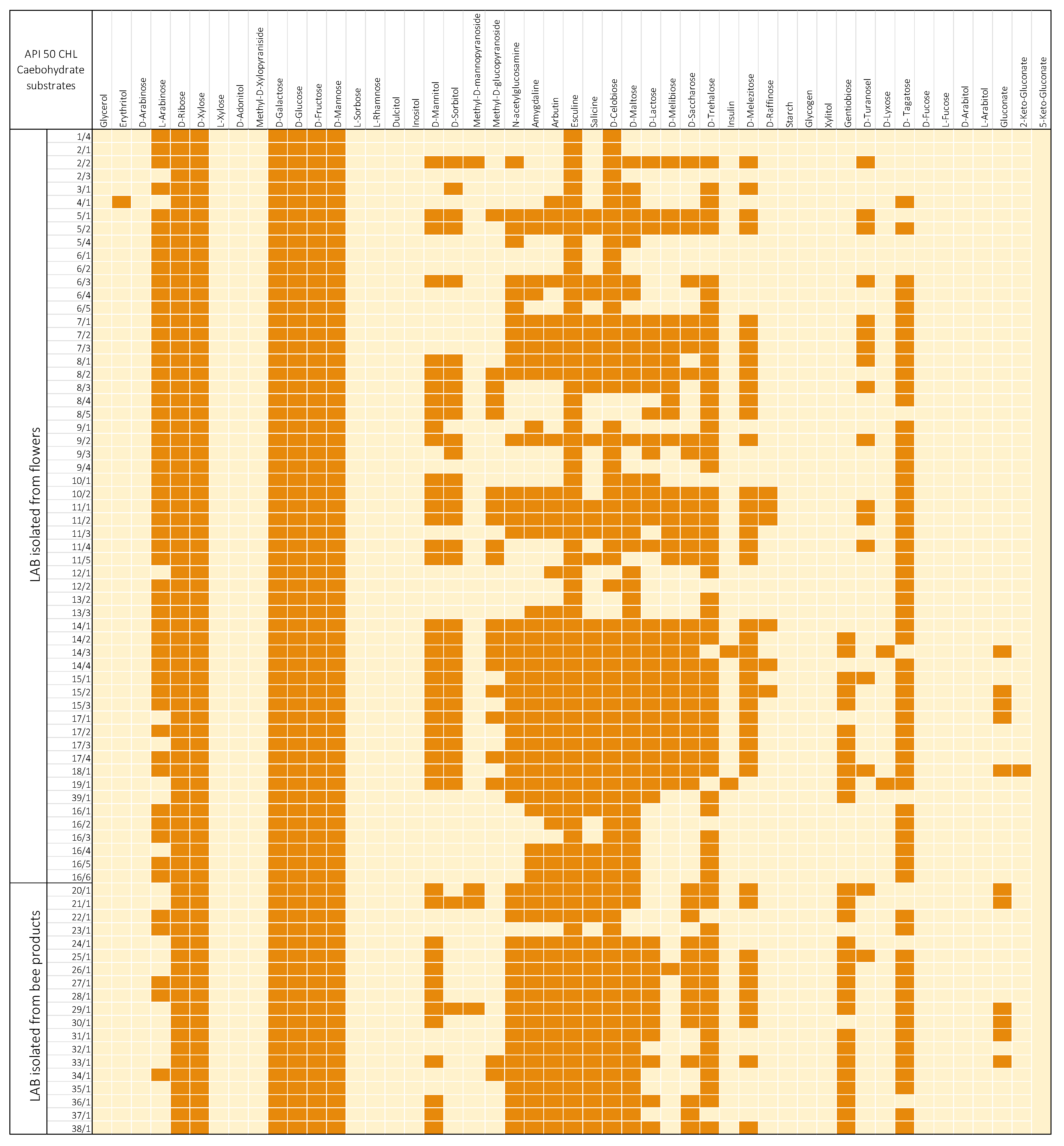 Agriculture 12 01562 g002 Agriculture 12 01562 g002
