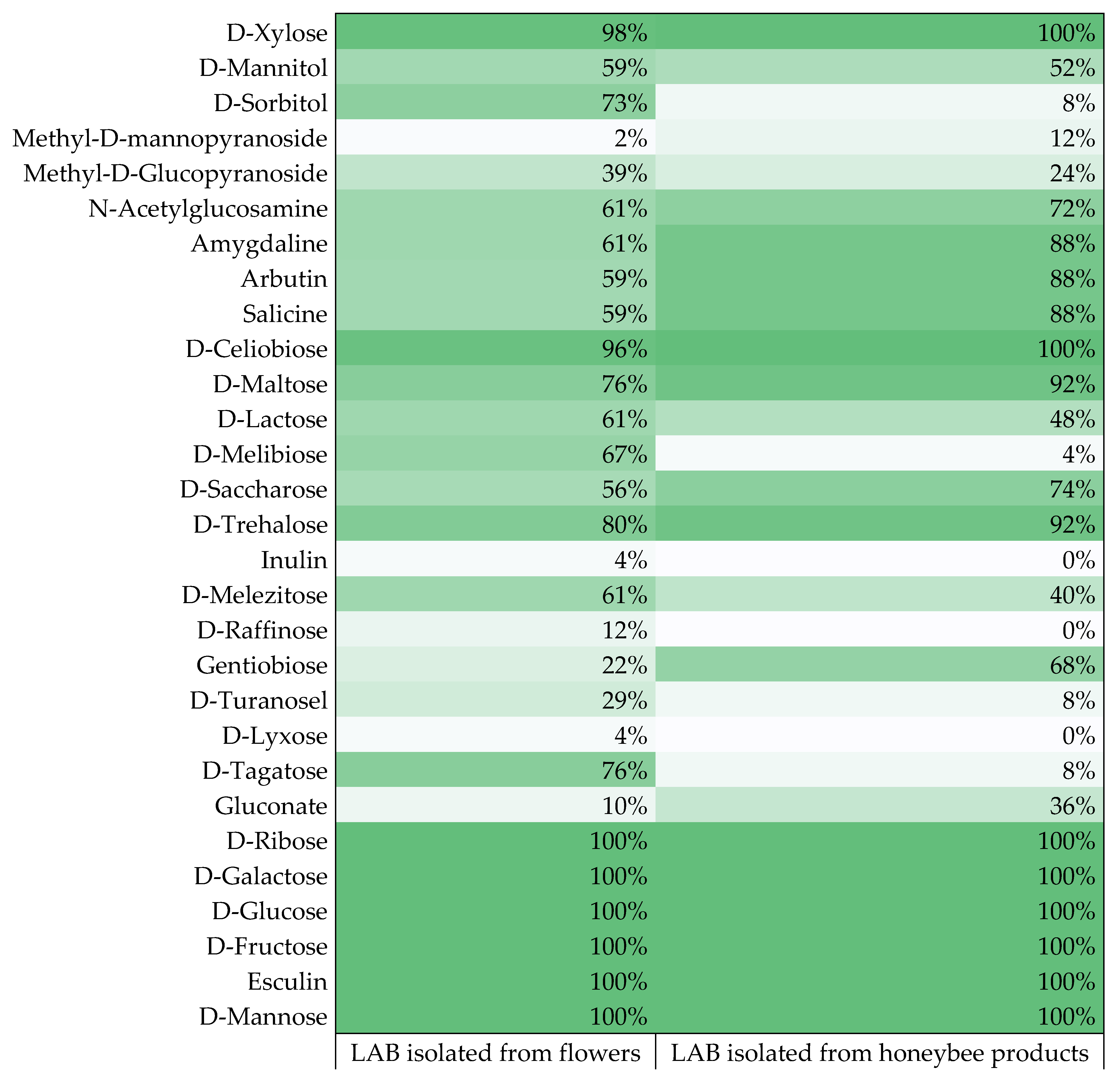 Agriculture 12 01562 g003 Agriculture 12 01562 g003