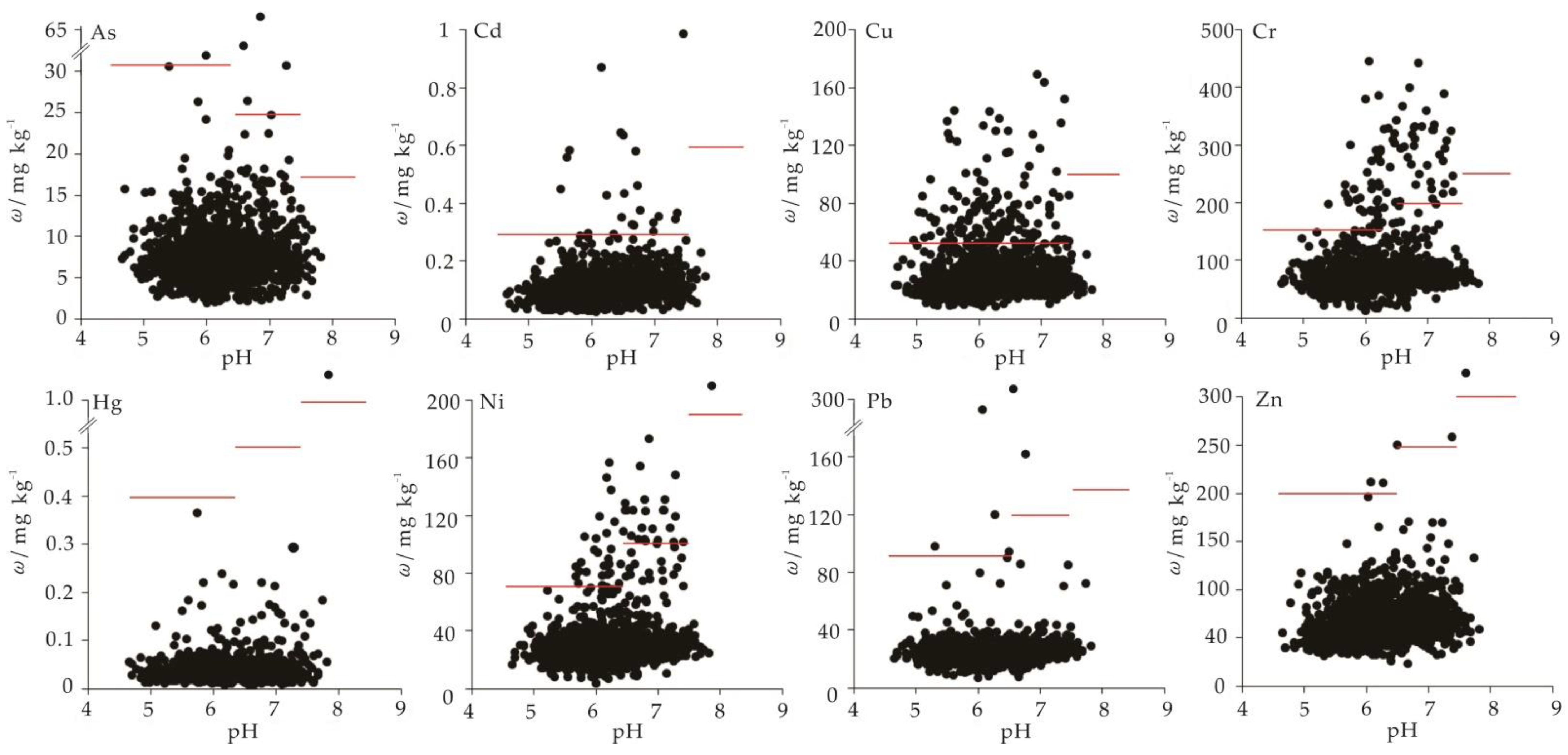 Agriculture 12 01565 g002 Agriculture 12 01565 g002