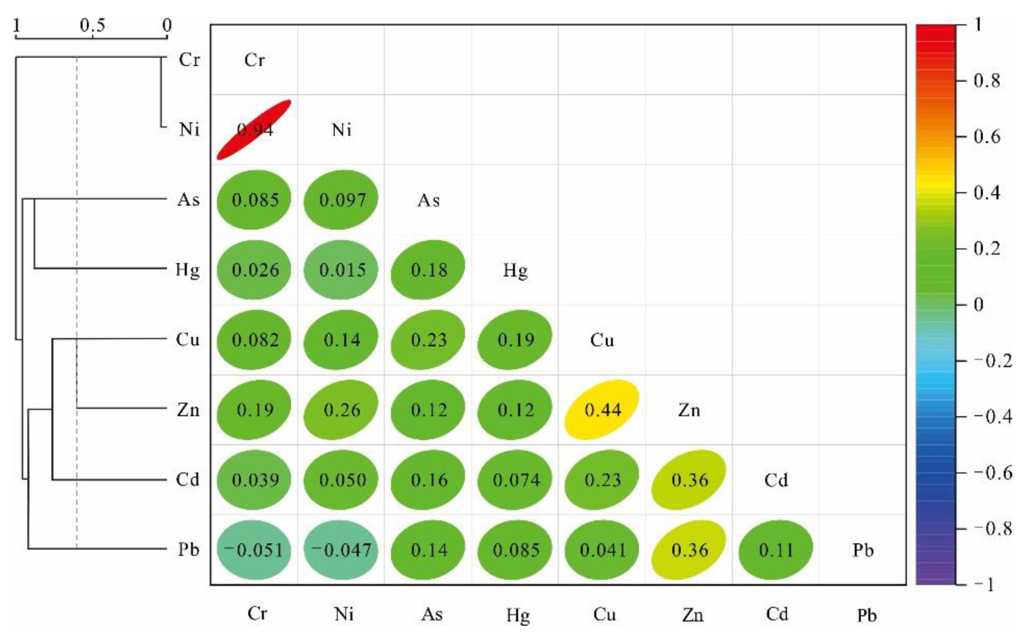 Agriculture 12 01565 g004 Agriculture 12 01565 g004