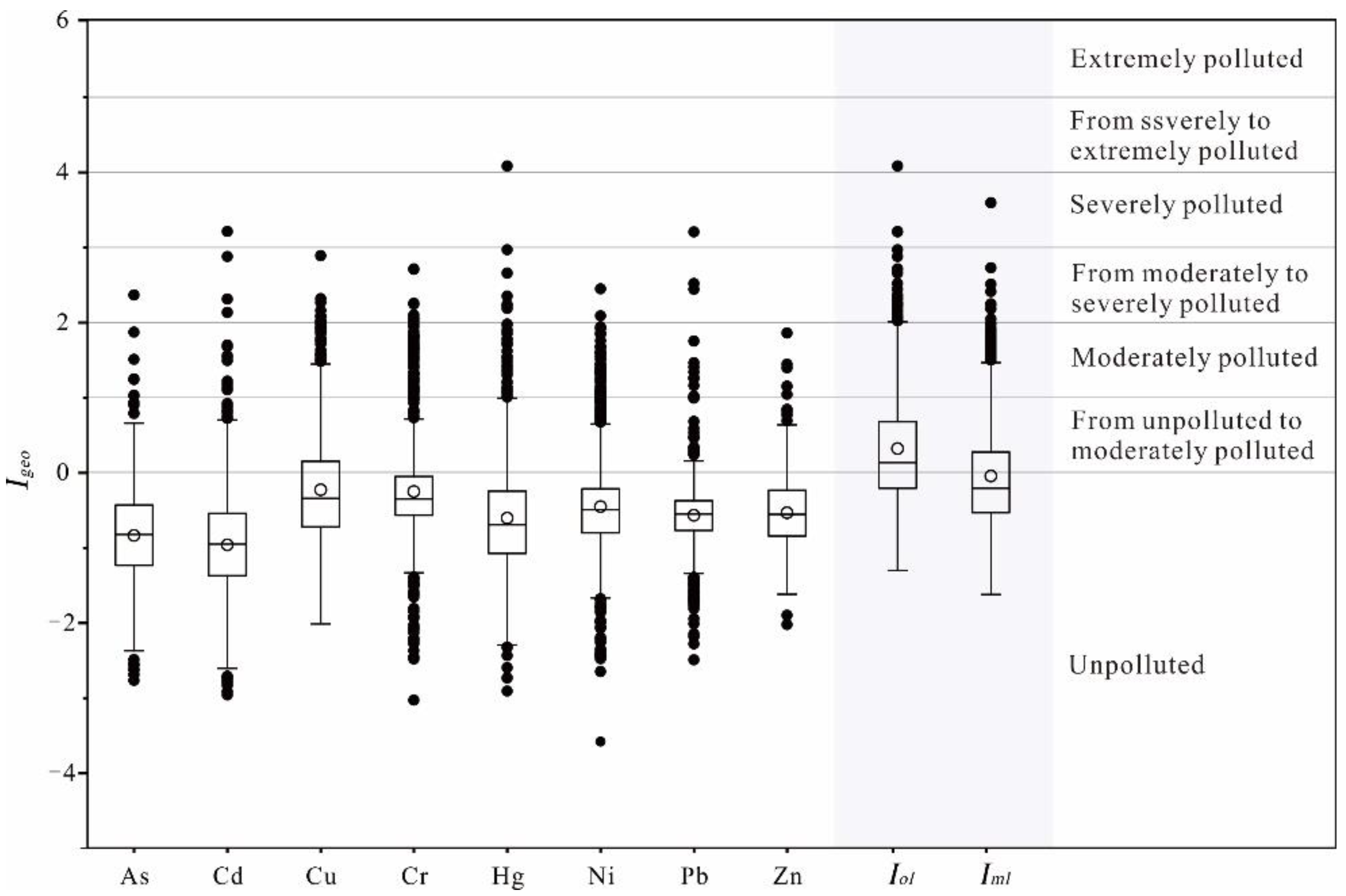 Agriculture 12 01565 g006 Agriculture 12 01565 g006