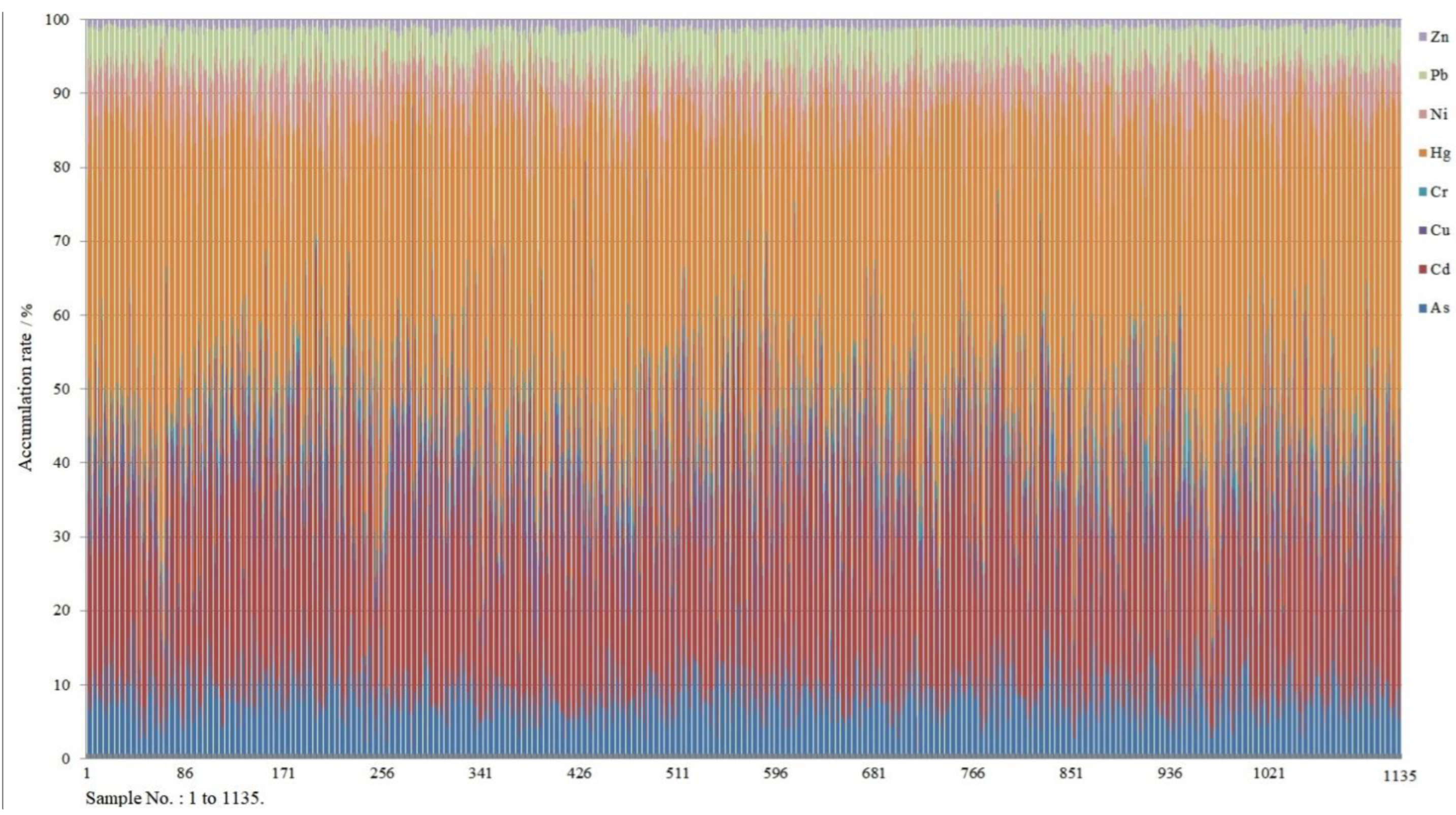 Agriculture 12 01565 g008 Agriculture 12 01565 g008