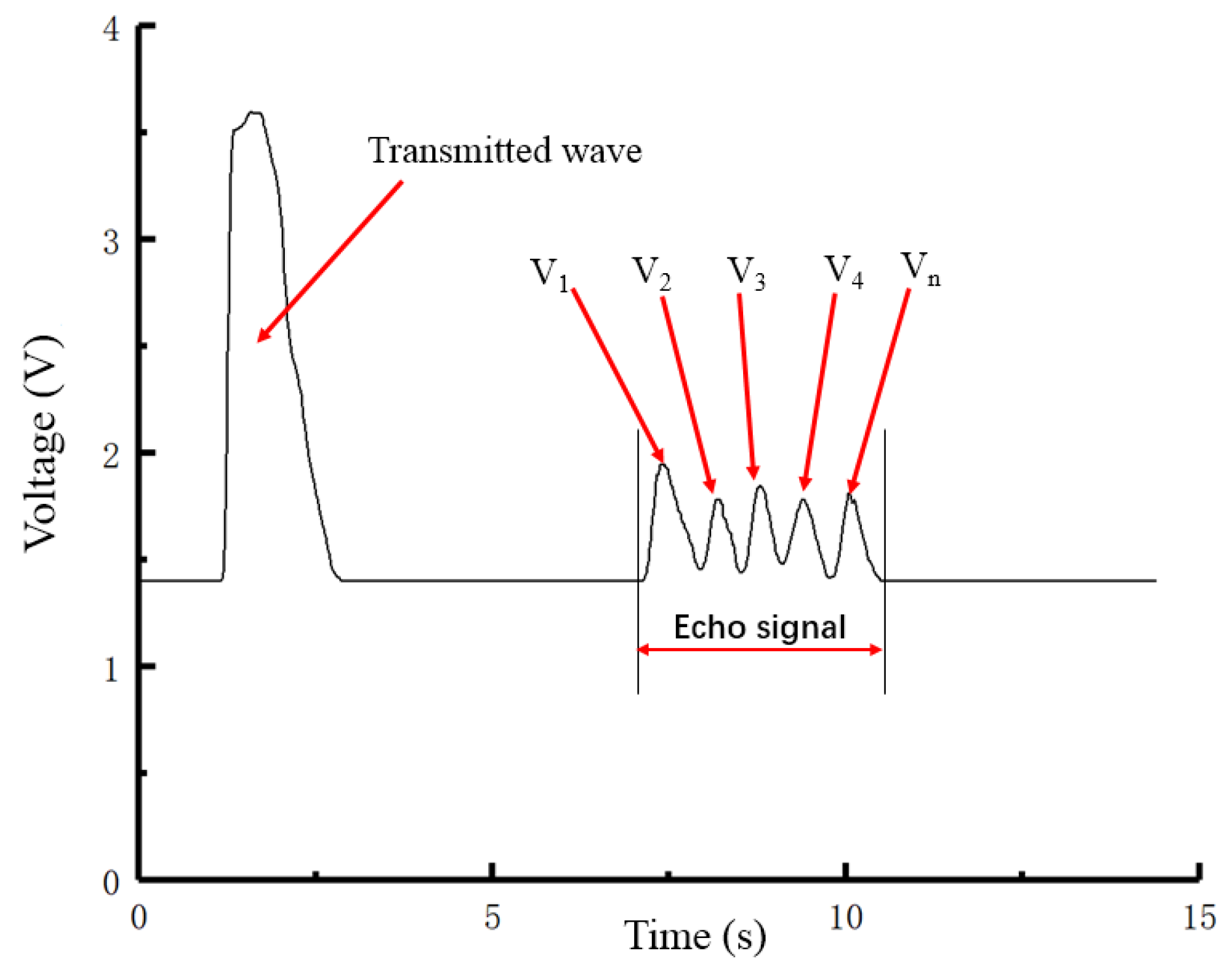 Agriculture 12 01569 g002 Agriculture 12 01569 g002