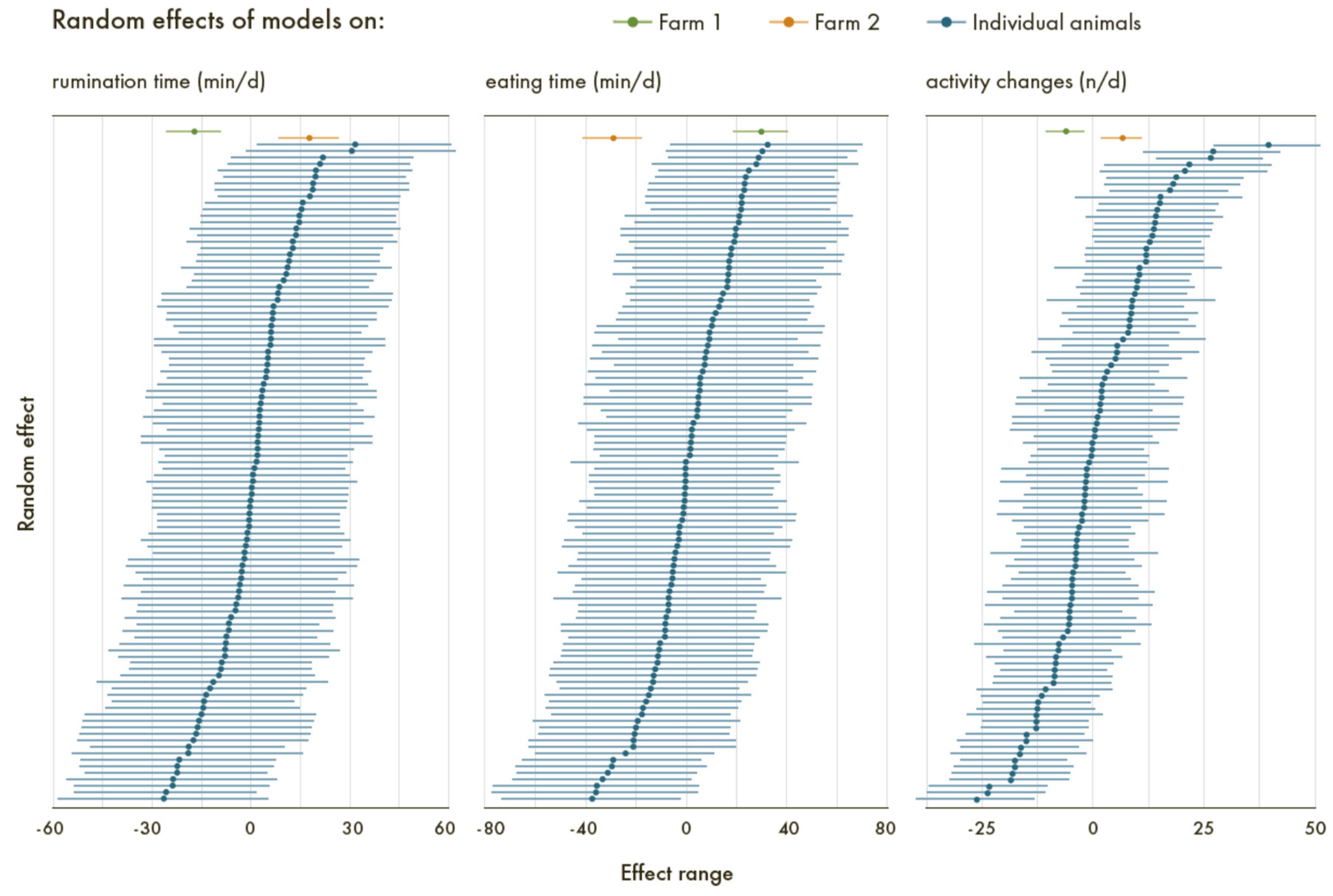 Agriculture 12 01570 g003 Agriculture 12 01570 g003