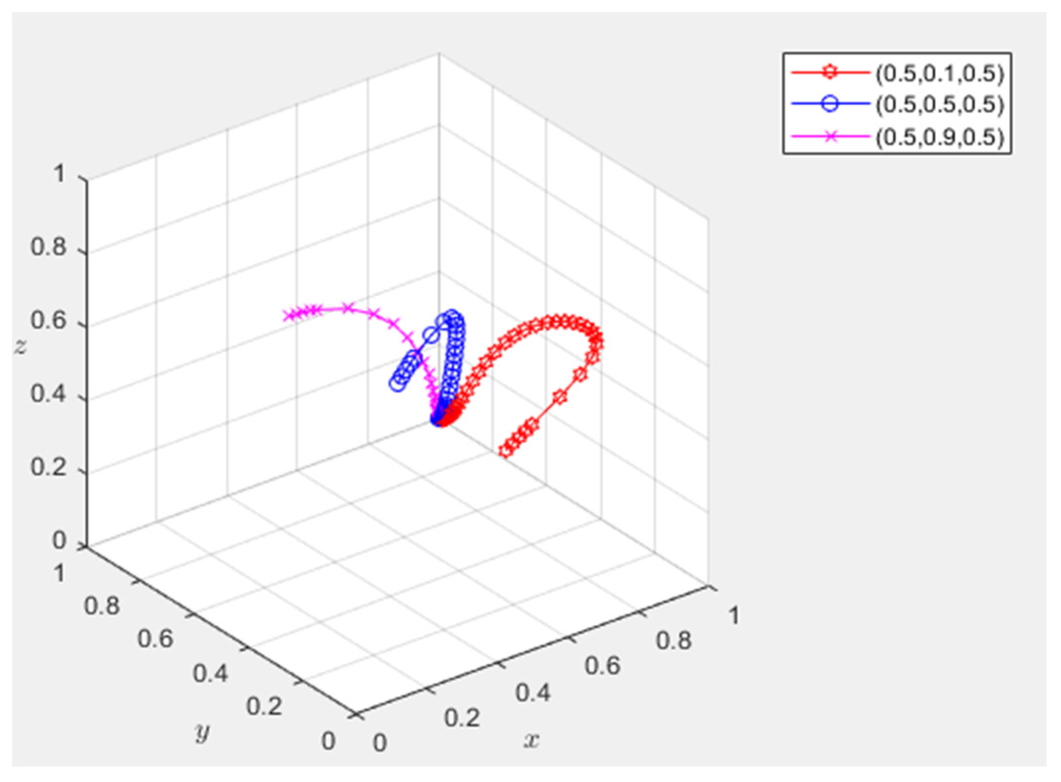 Agriculture 12 01575 g003 550