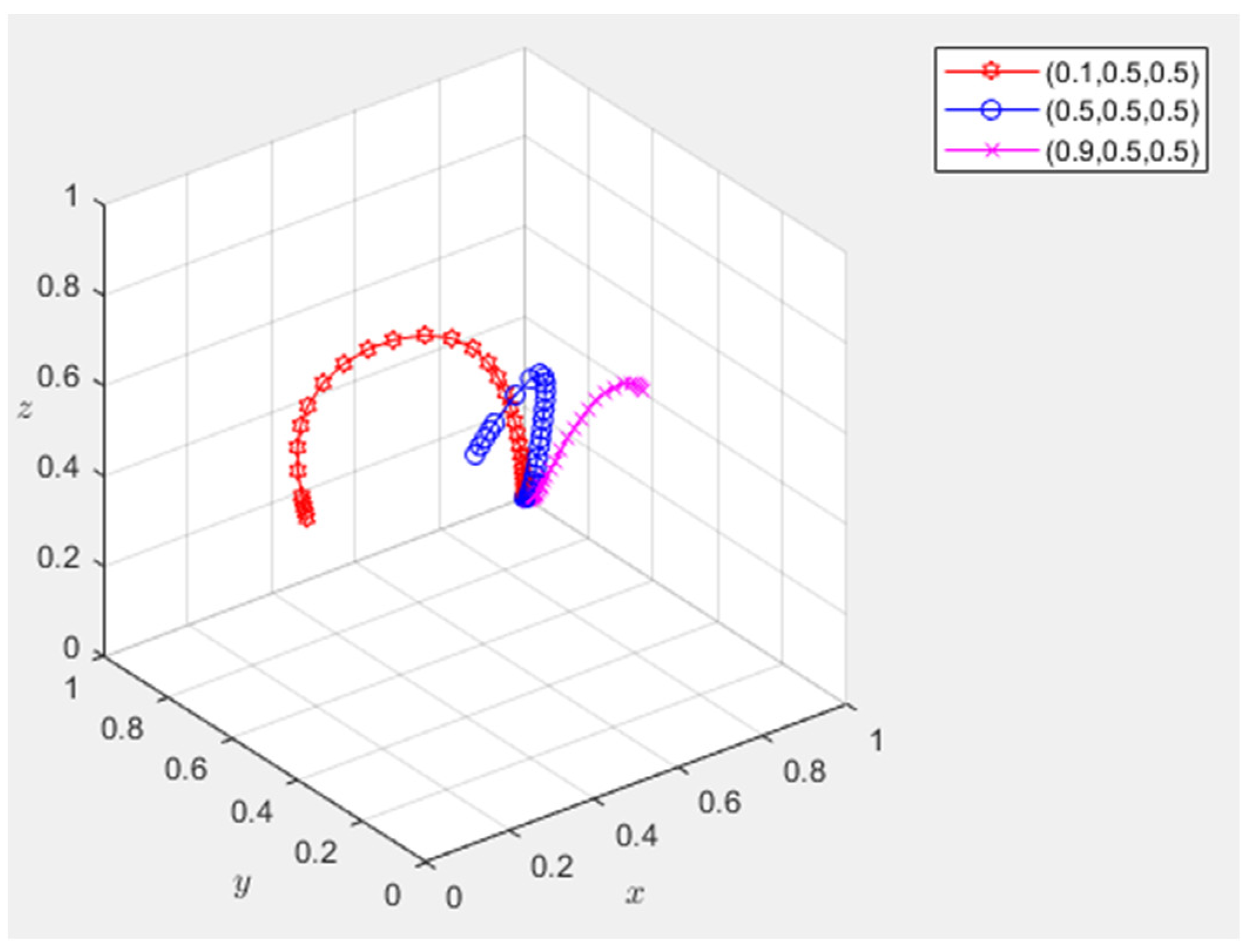 Agriculture 12 01575 g004 550
