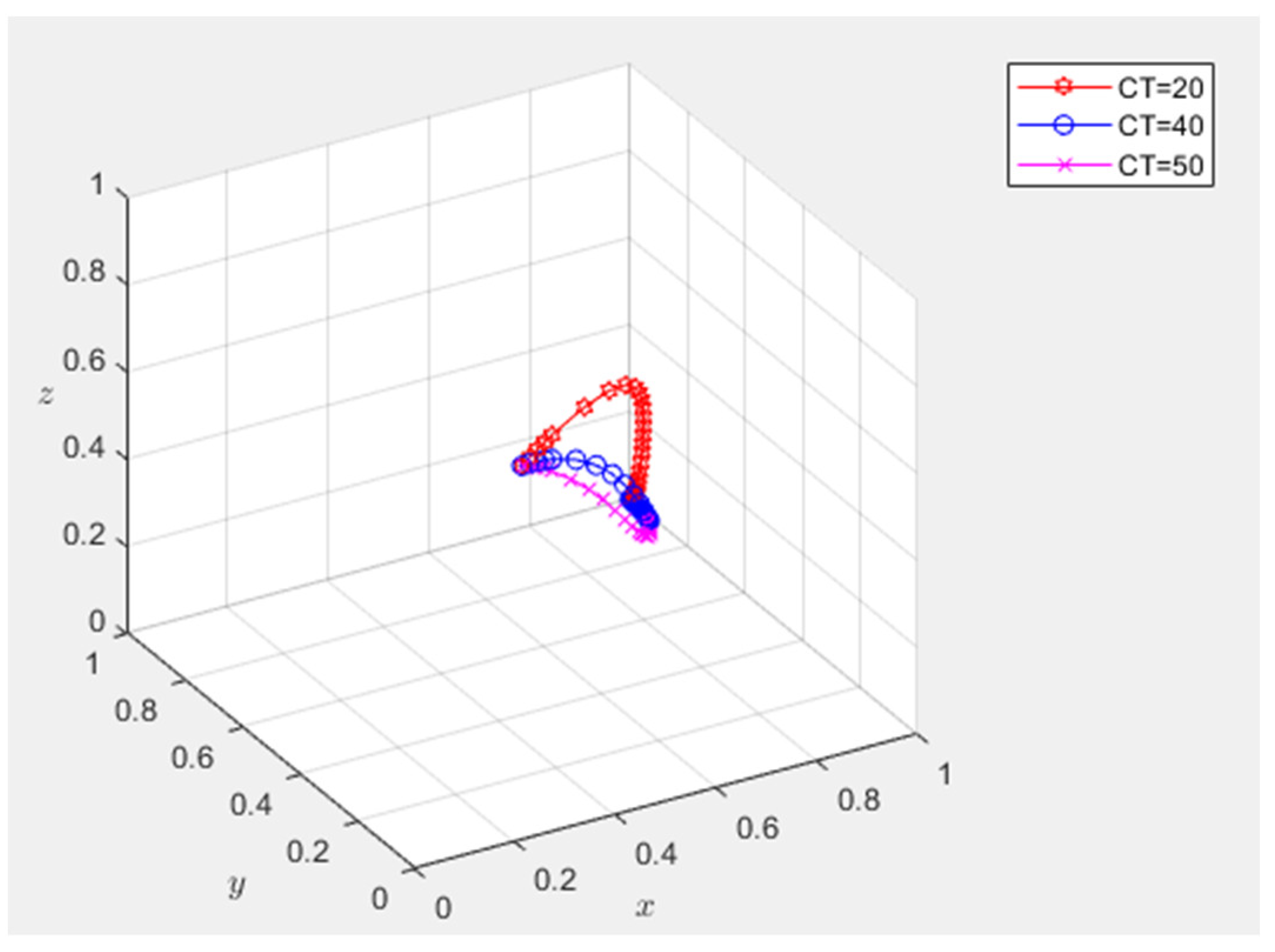Agriculture 12 01575 g006 550