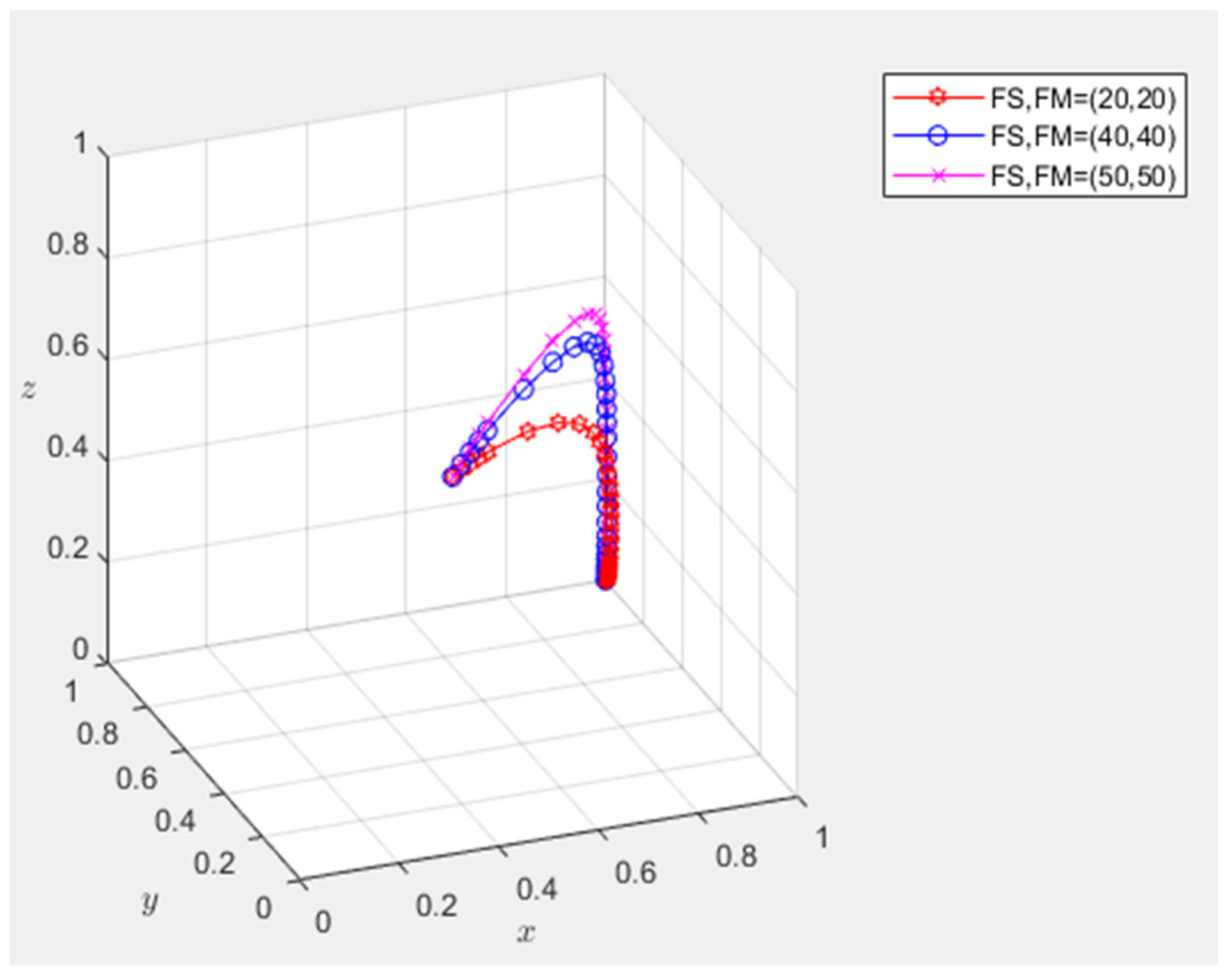 Agriculture 12 01575 g007 550
