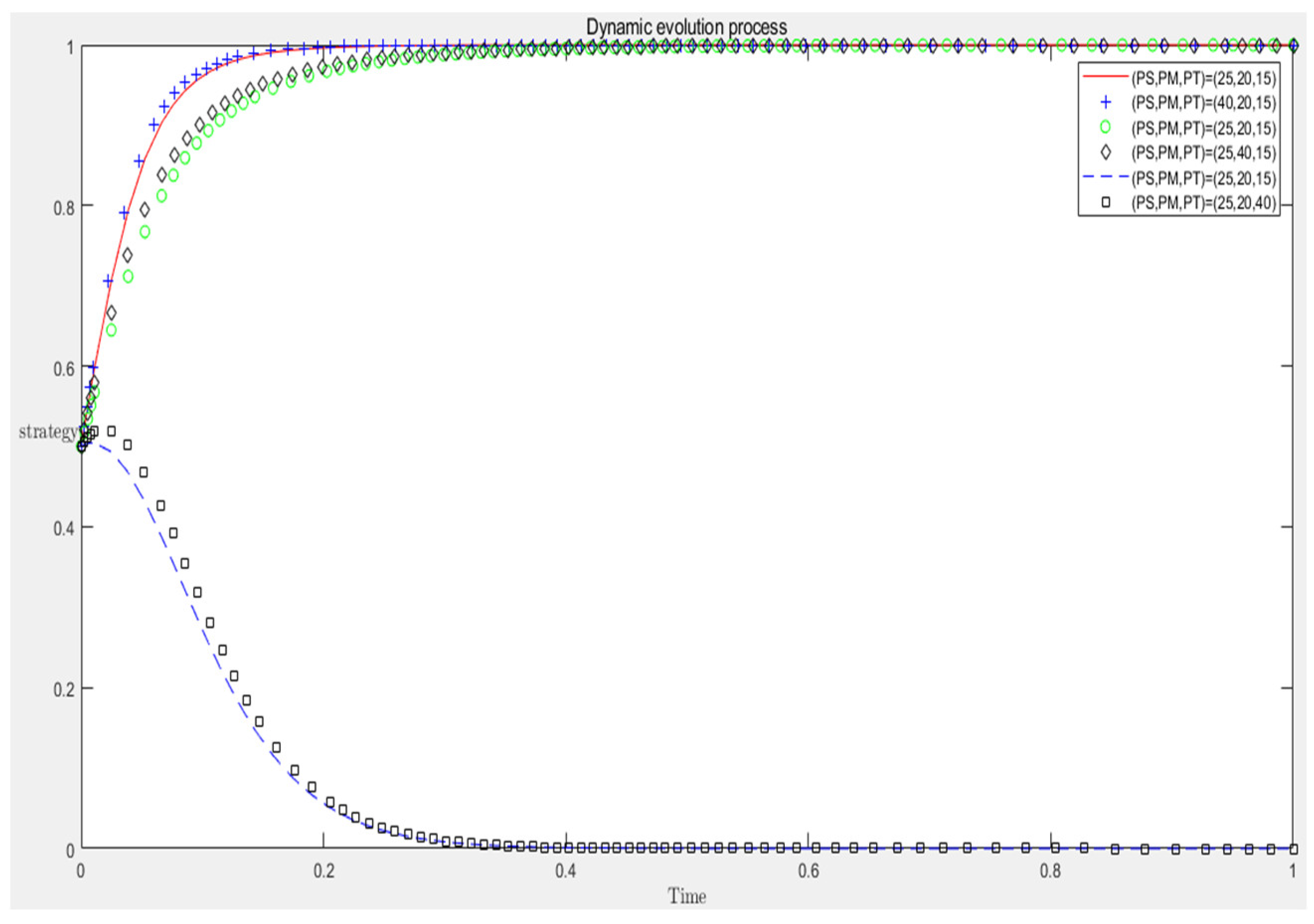 Agriculture 12 01575 g009 550