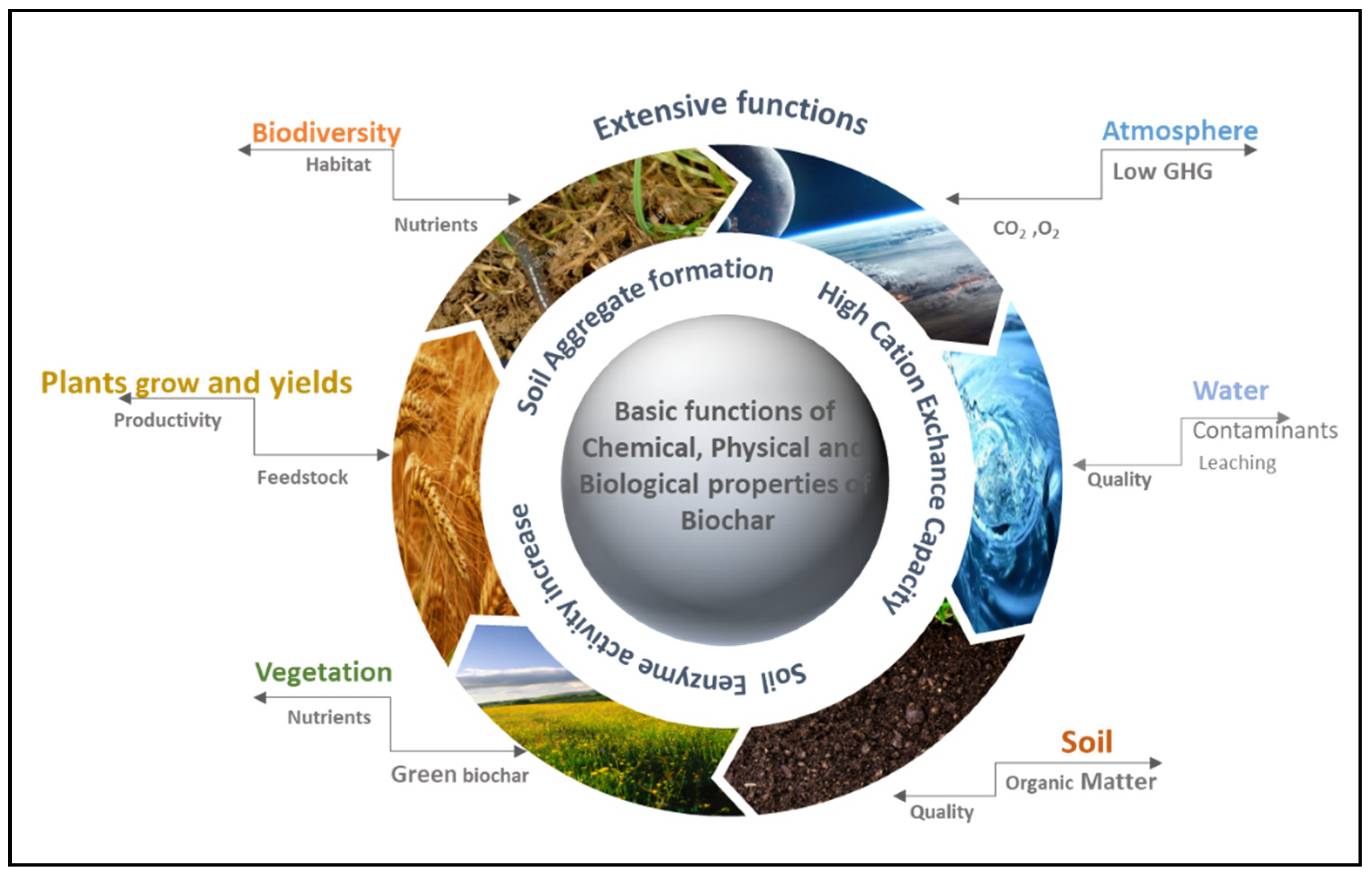 Agriculture 12 01579 g003 Agriculture 12 01579 g003