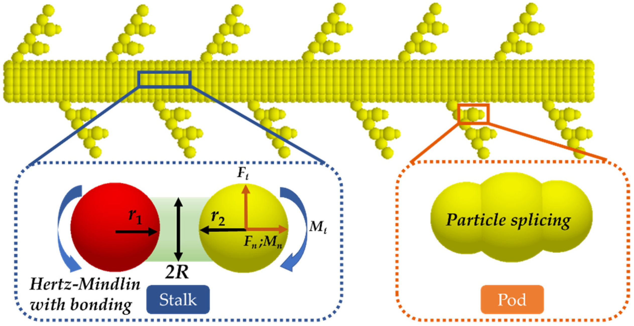 Agriculture 12 01580 g002