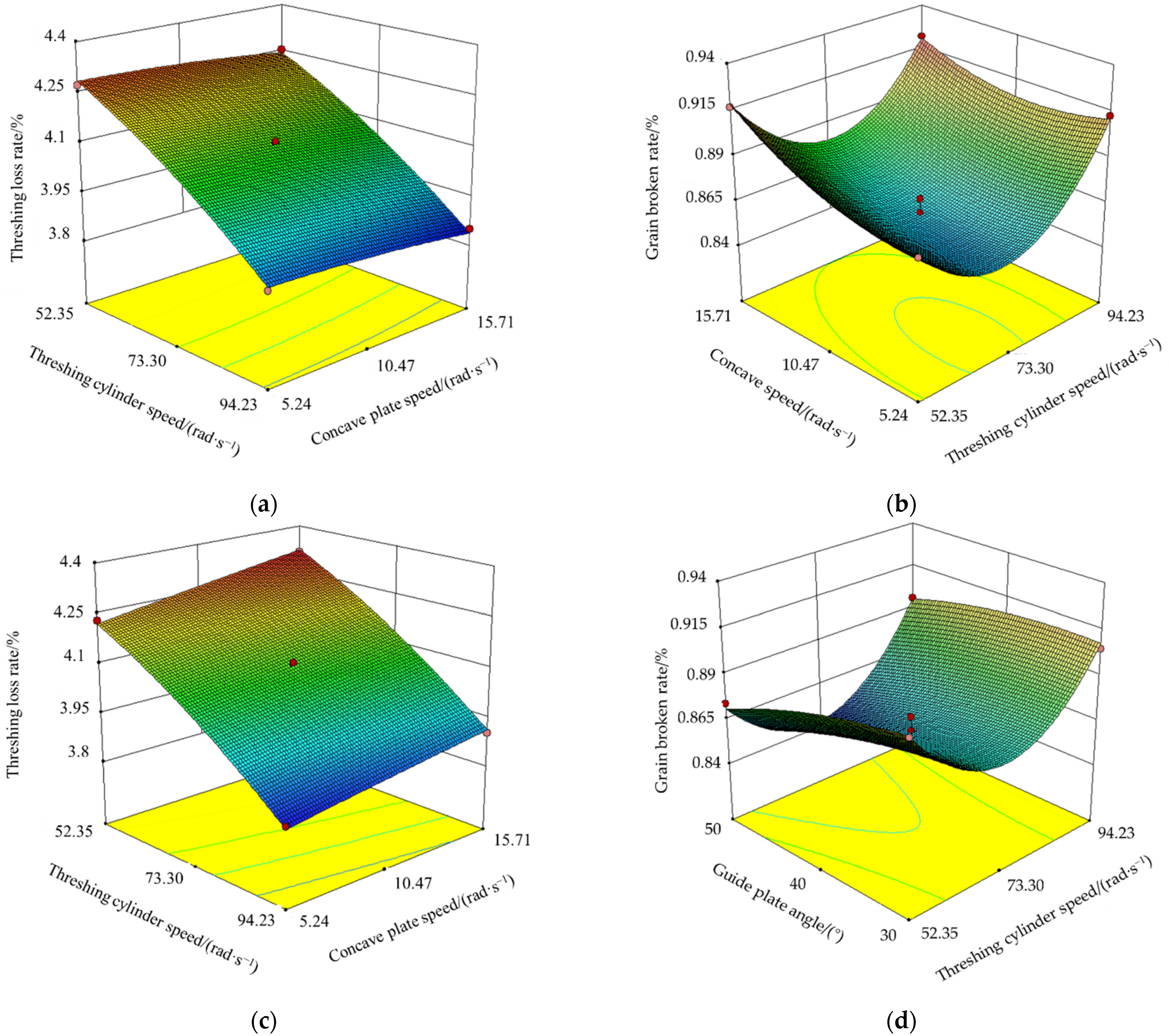 Agriculture 12 01580 g012a