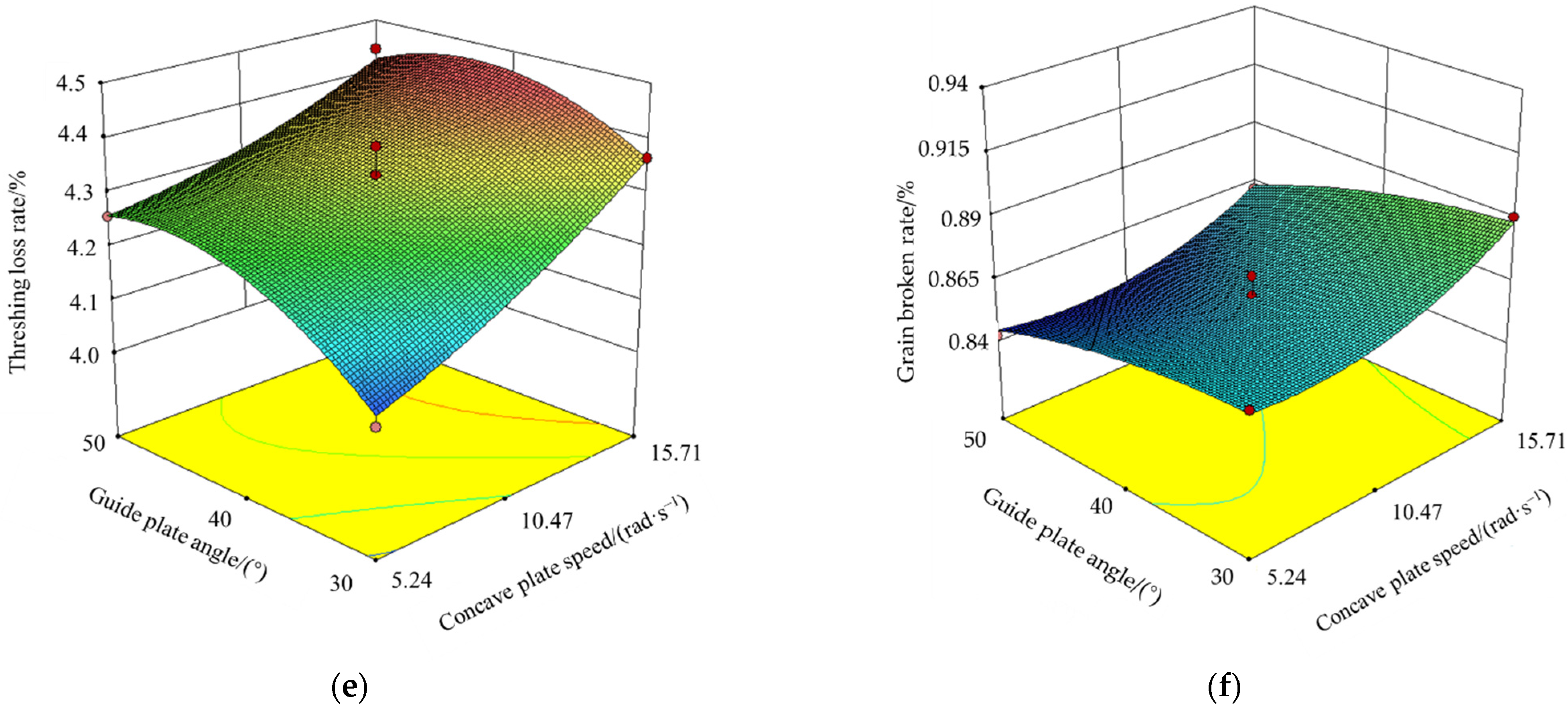 Agriculture 12 01580 g012b