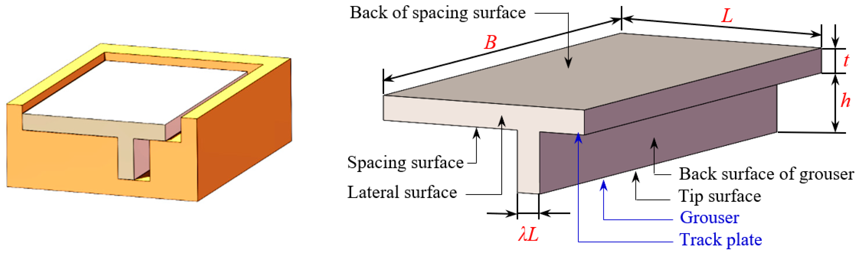 Agriculture 12 01581 g002