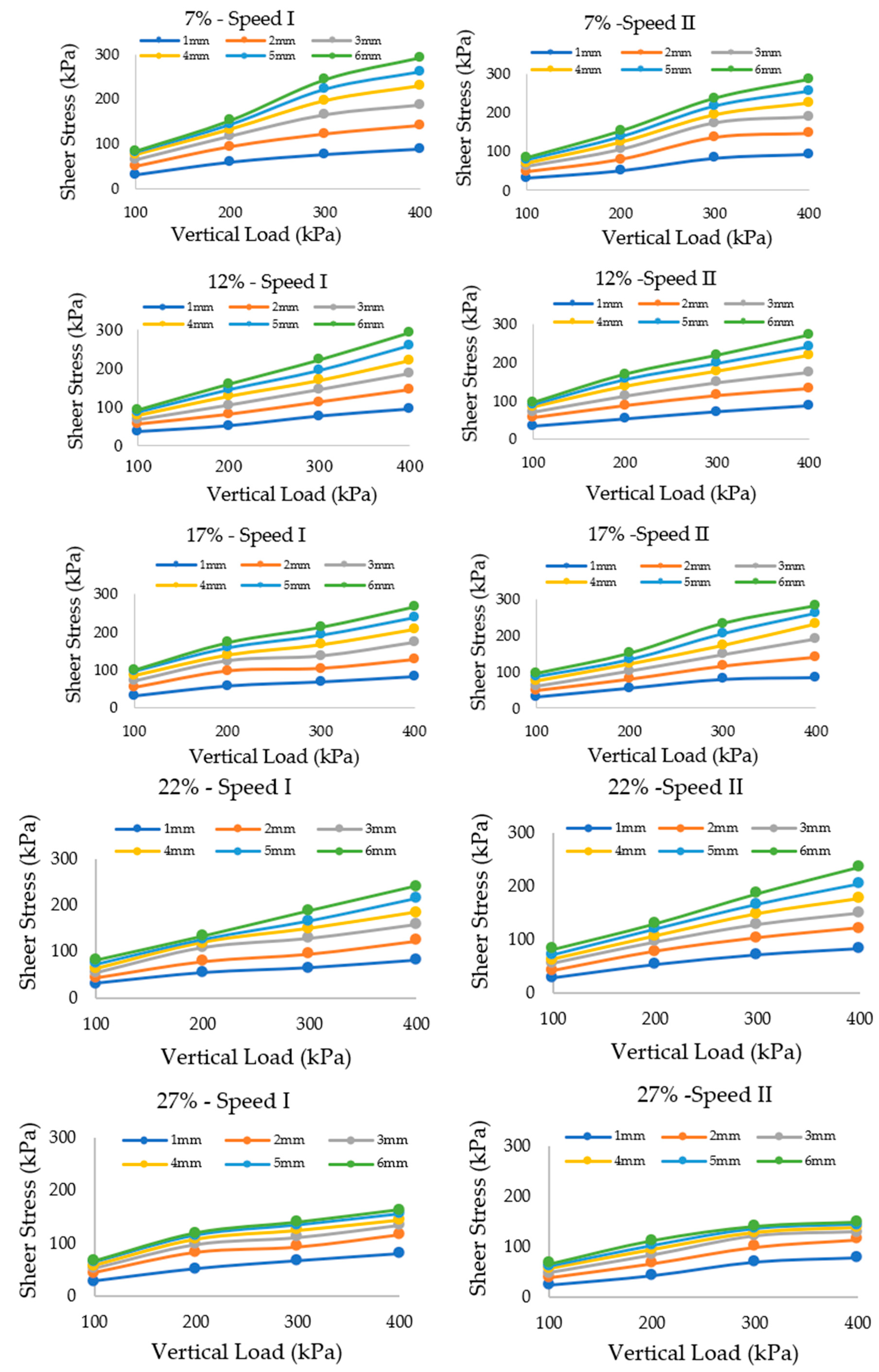 Agriculture 12 01581 g008a