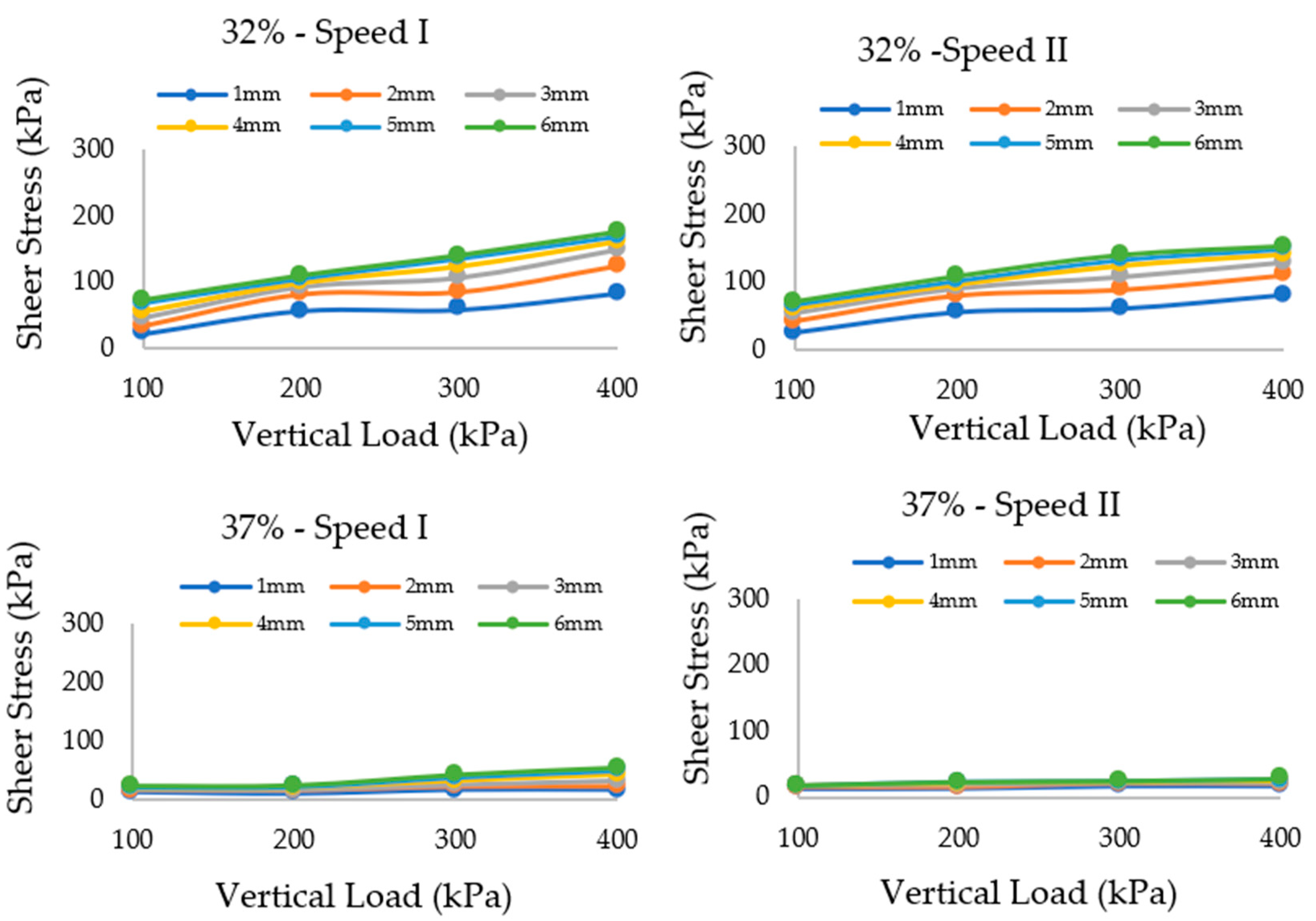 Agriculture 12 01581 g008b