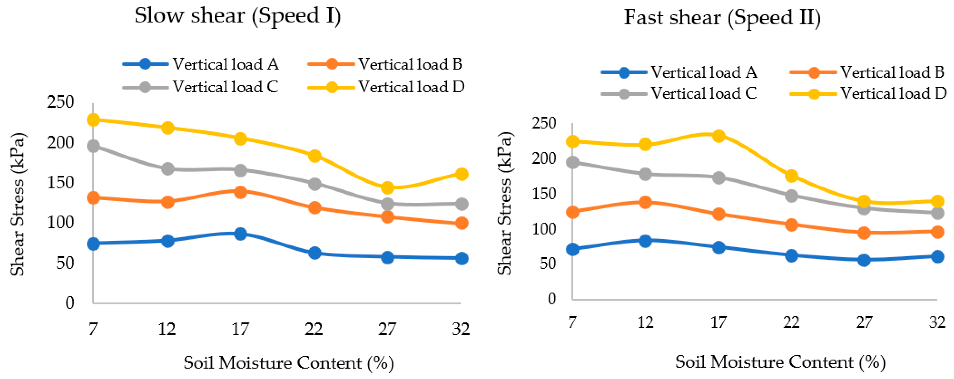 Agriculture 12 01581 g009