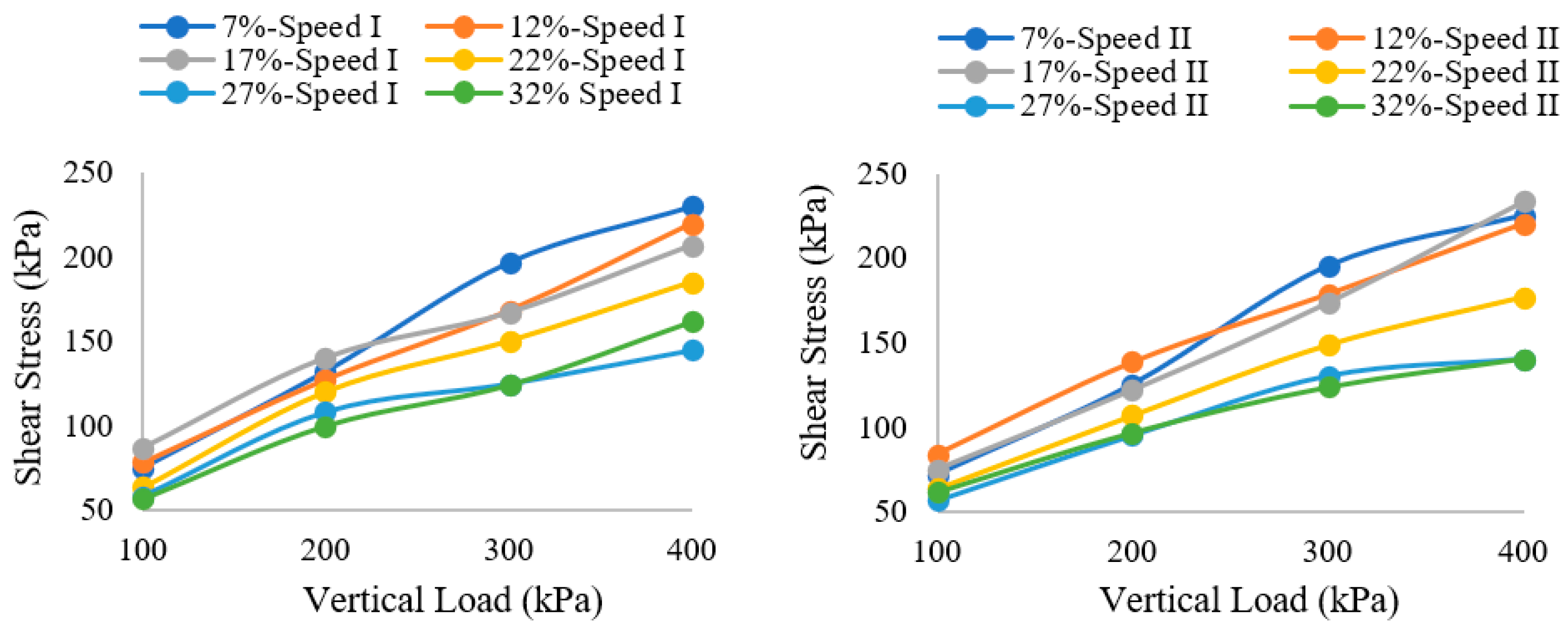 Agriculture 12 01581 g010