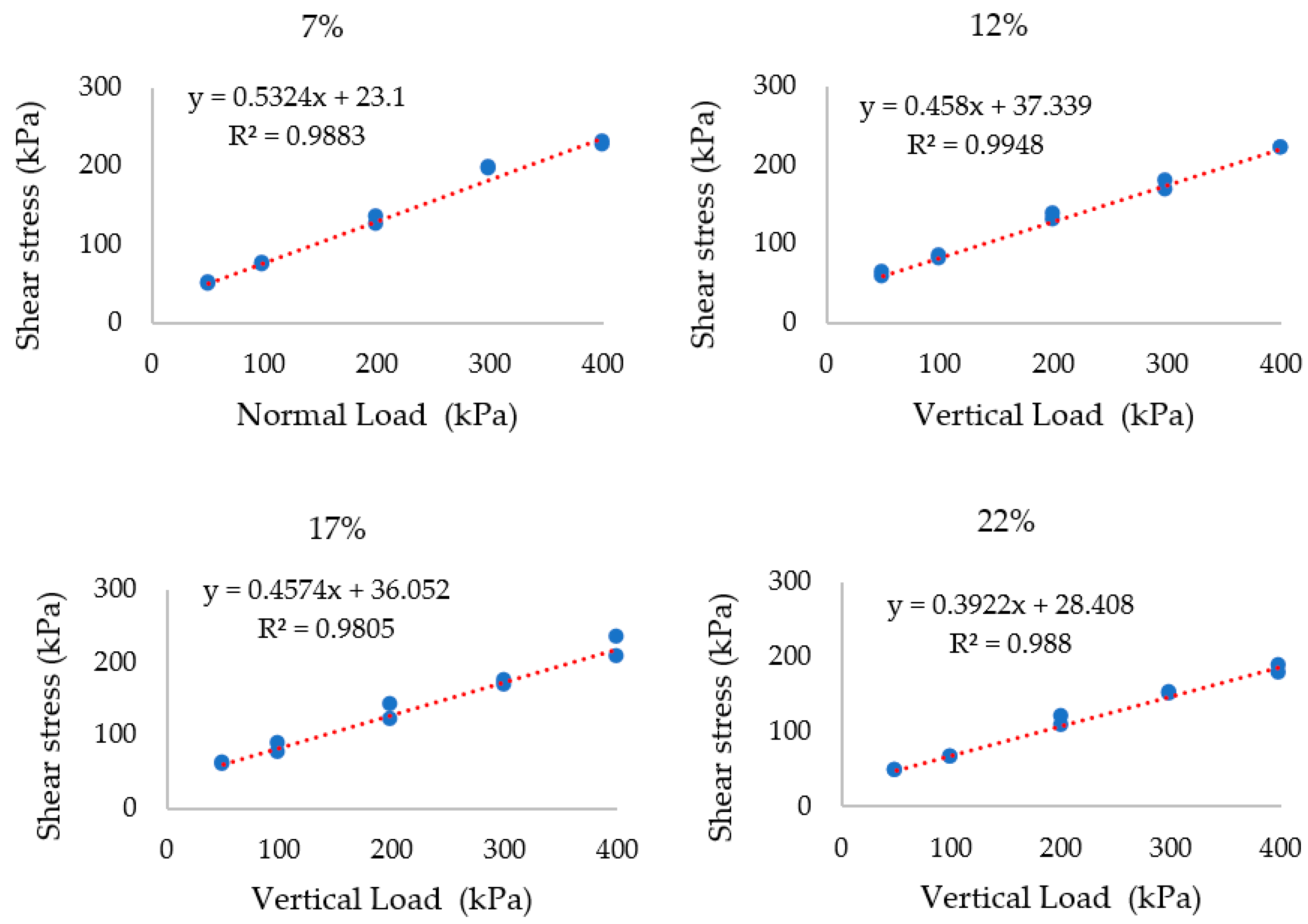 Agriculture 12 01581 g011a