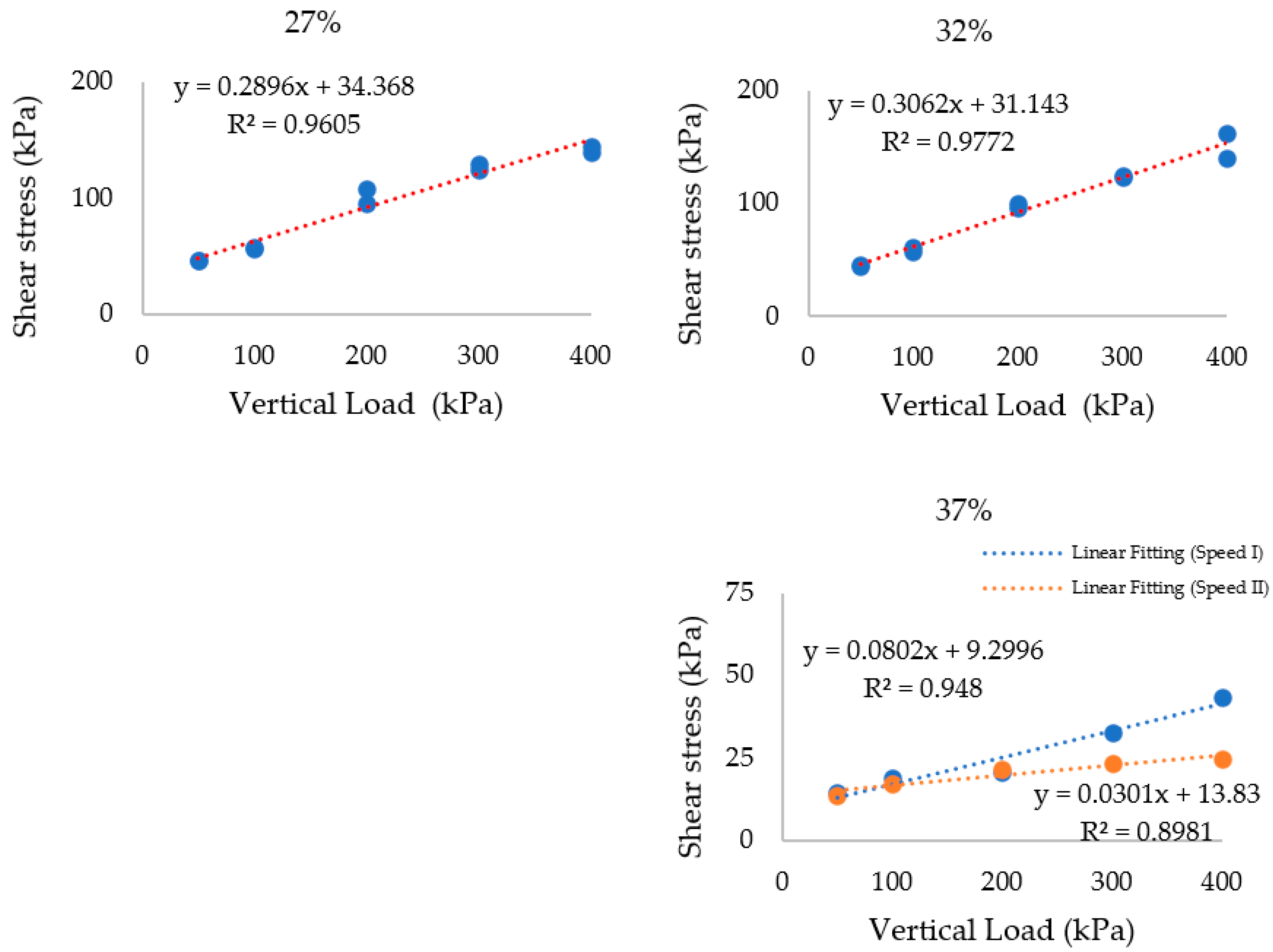 Agriculture 12 01581 g011b