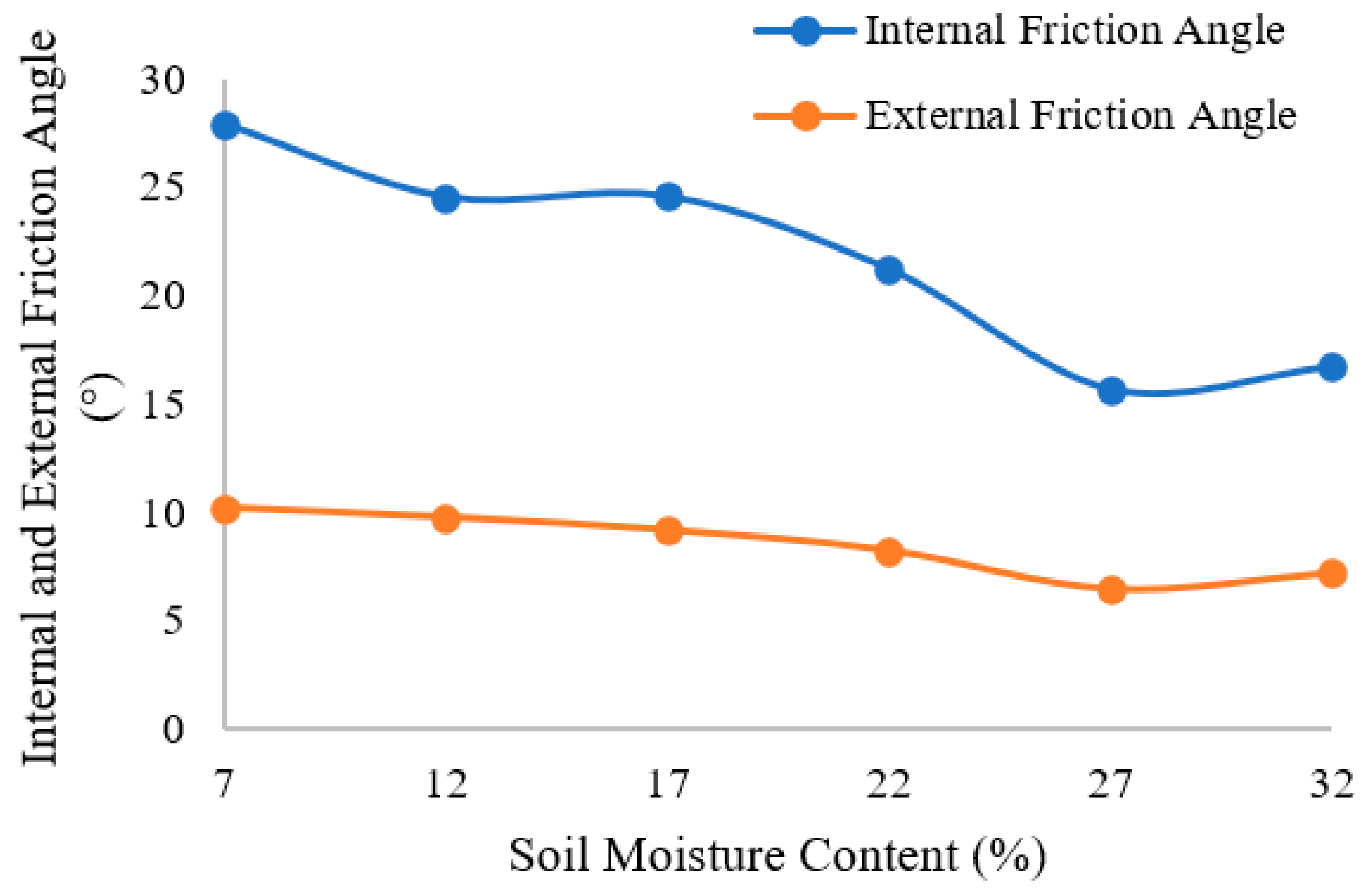 Agriculture 12 01581 g013