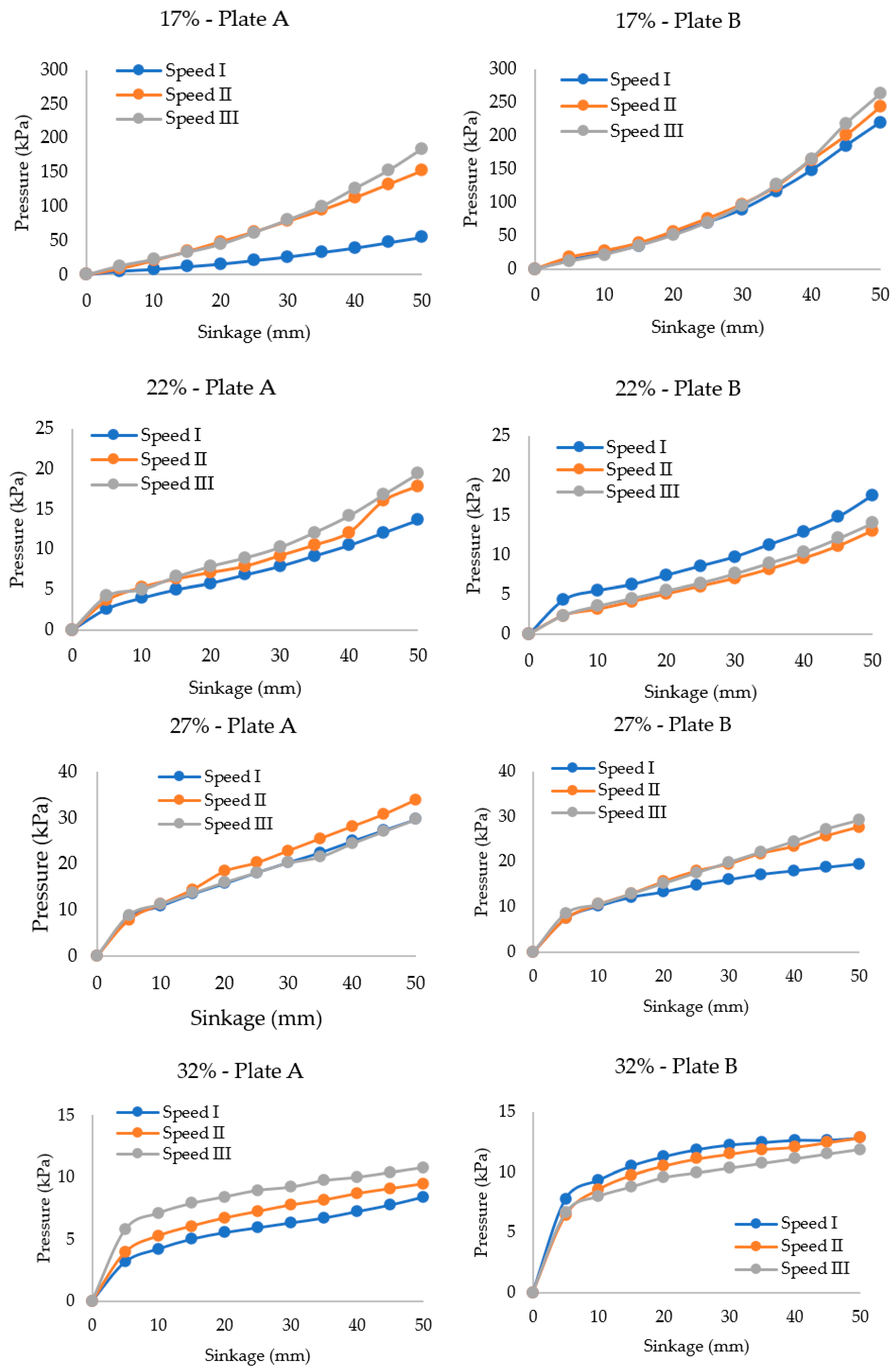Agriculture 12 01581 g014b