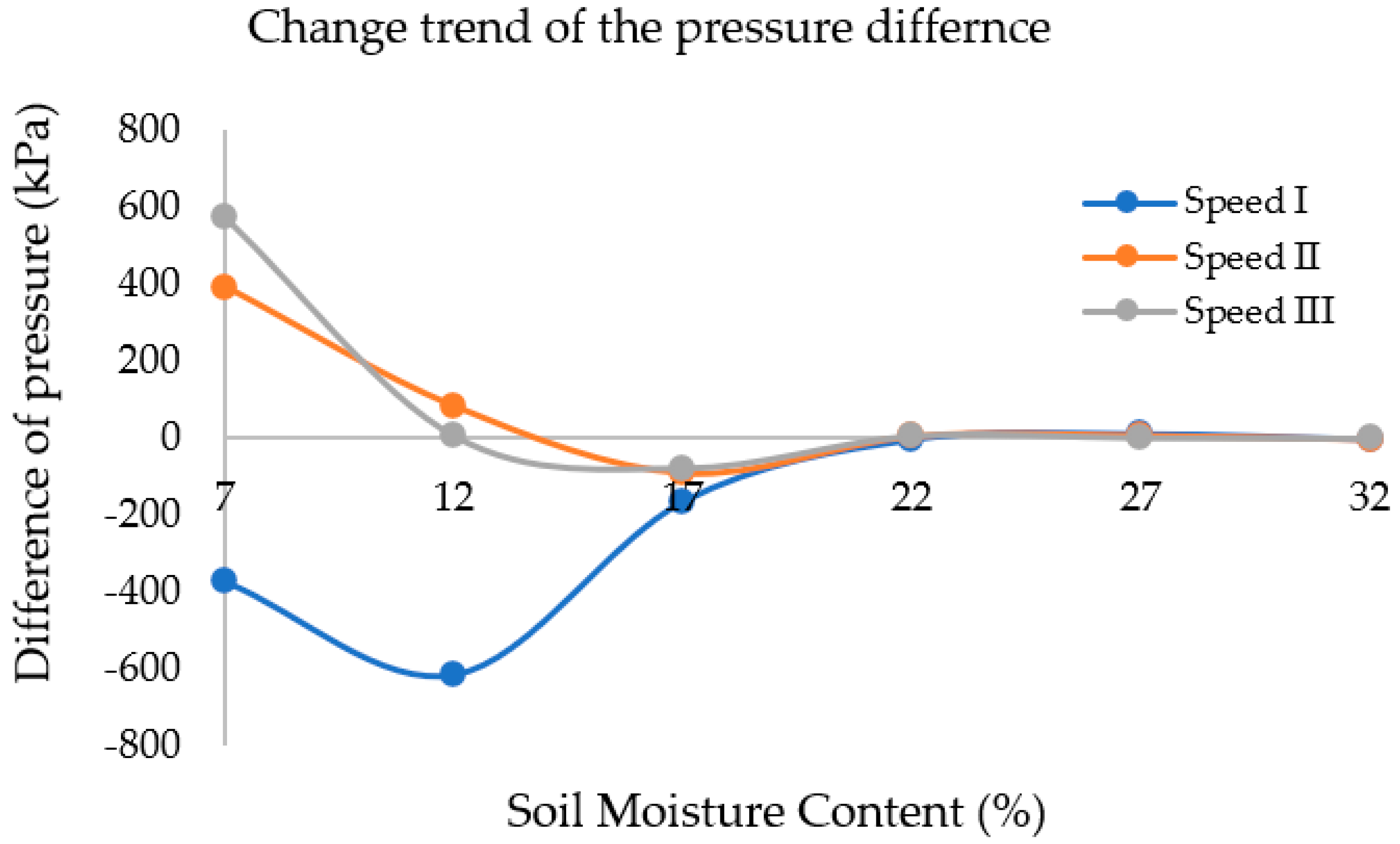 Agriculture 12 01581 g015
