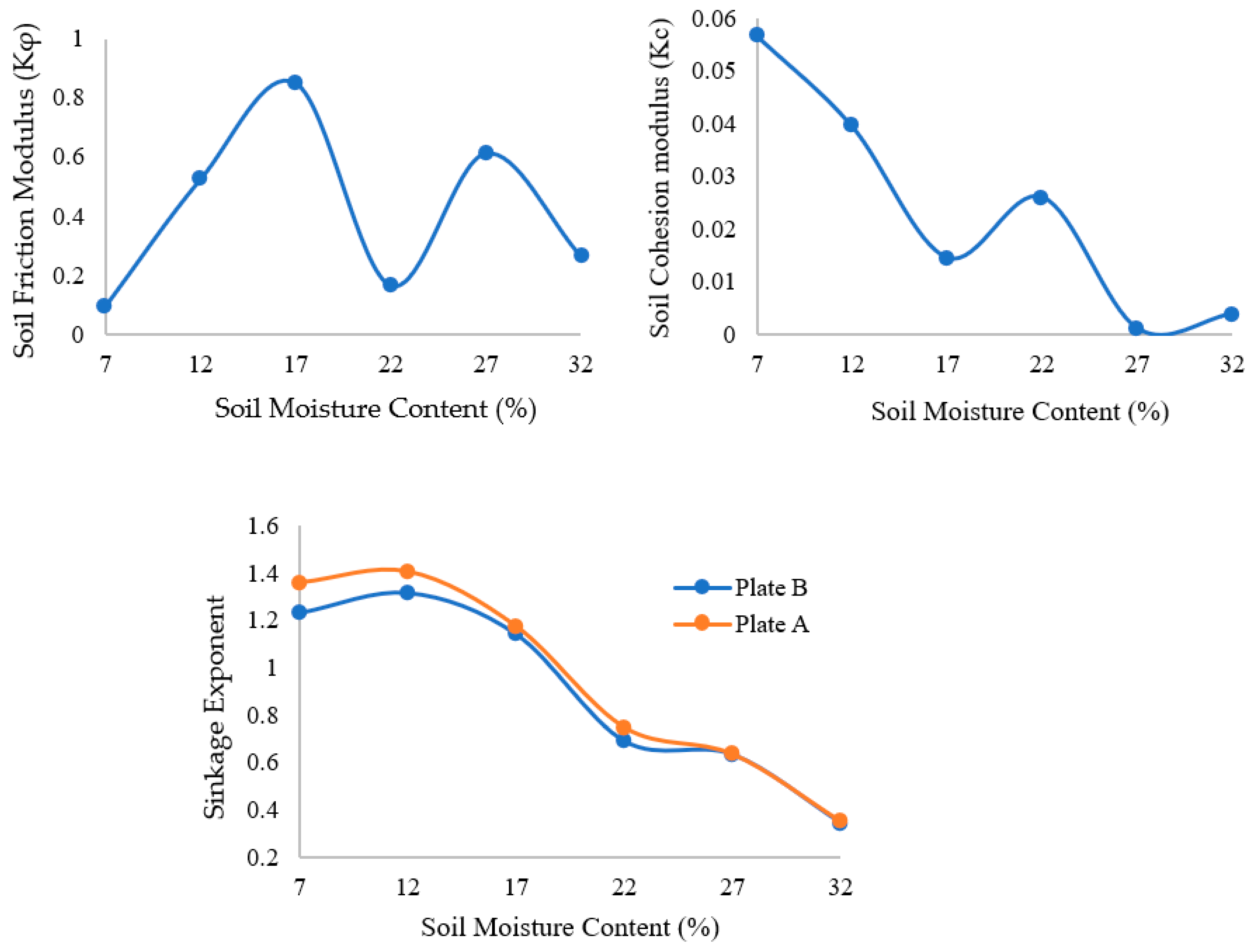 Agriculture 12 01581 g016
