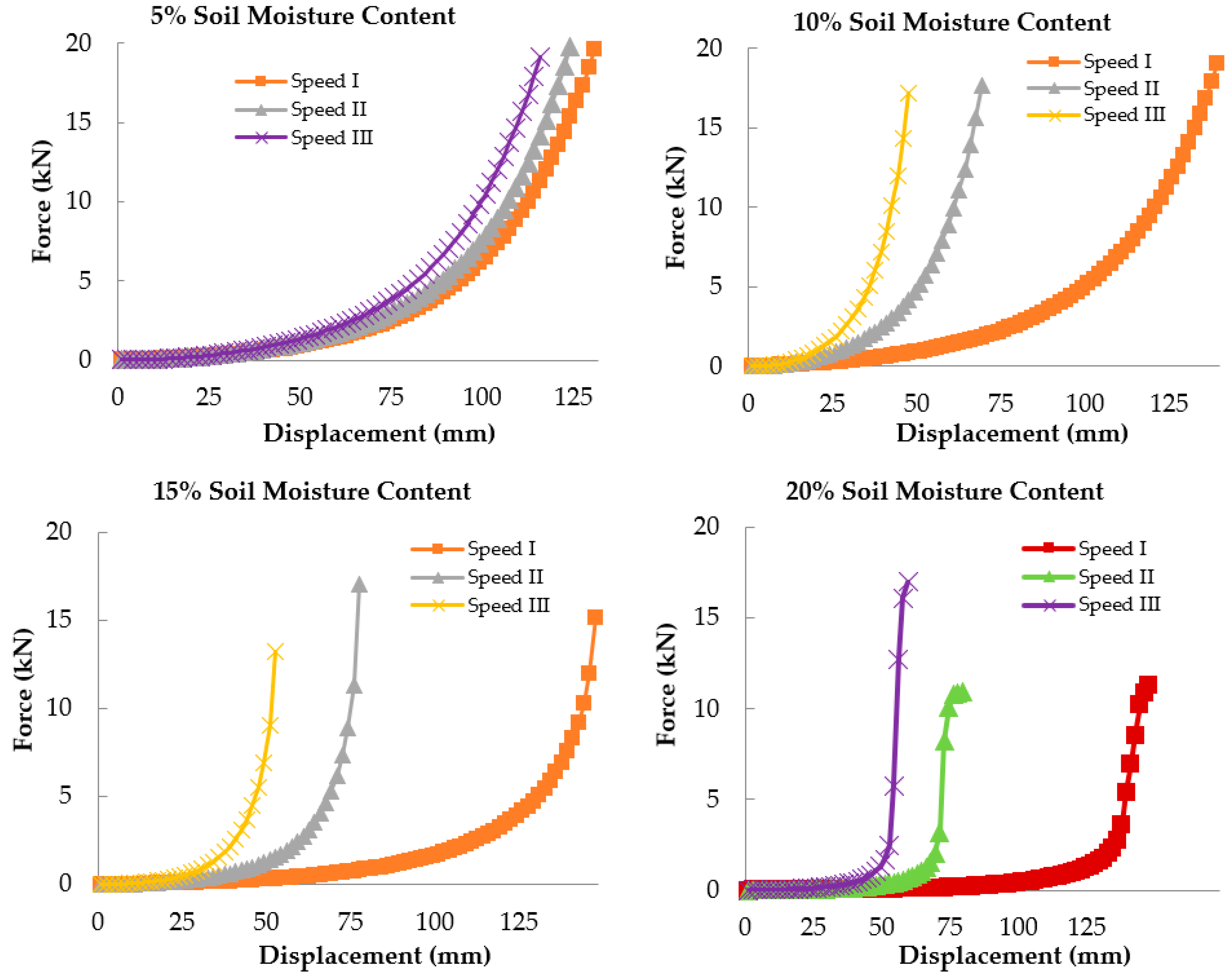 Agriculture 12 01581 g017a