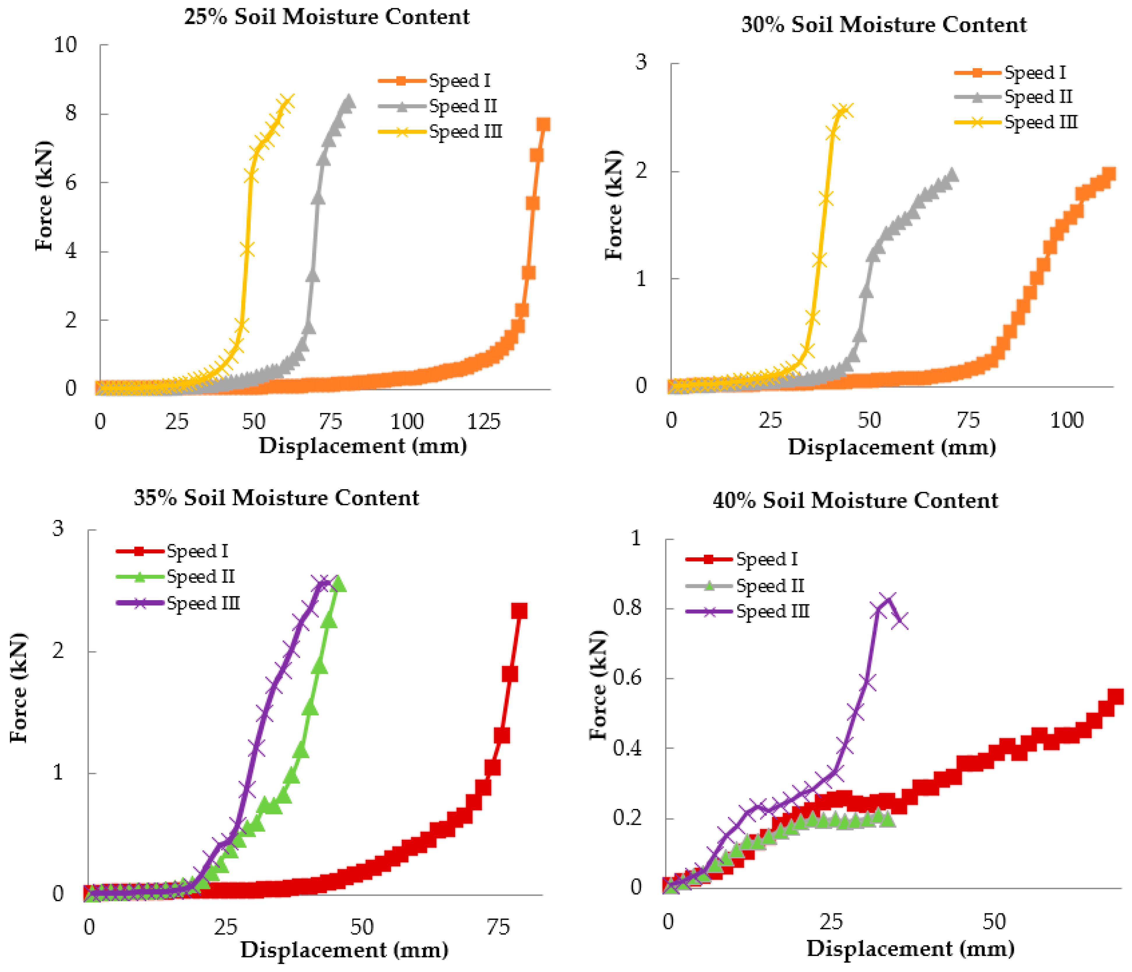 Agriculture 12 01581 g017b